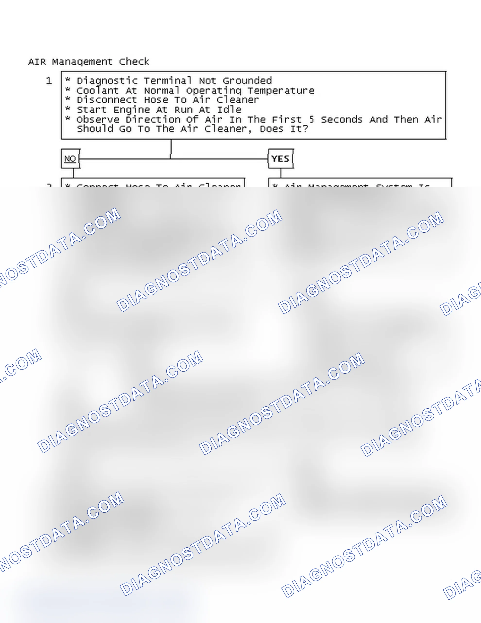 Scheme 165: AIR Management Check