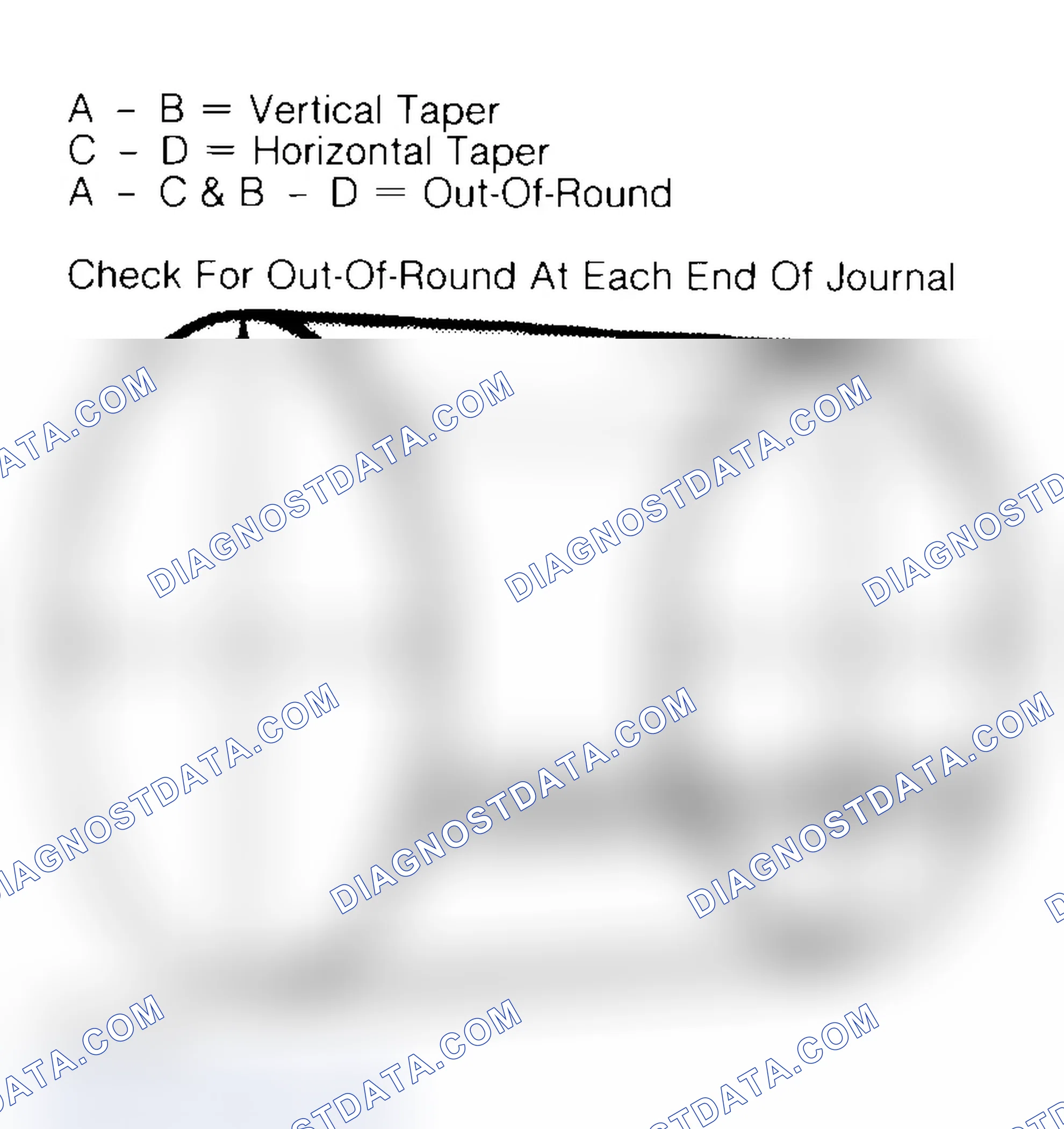 Scheme 5: Measuring Crankshaft Journals