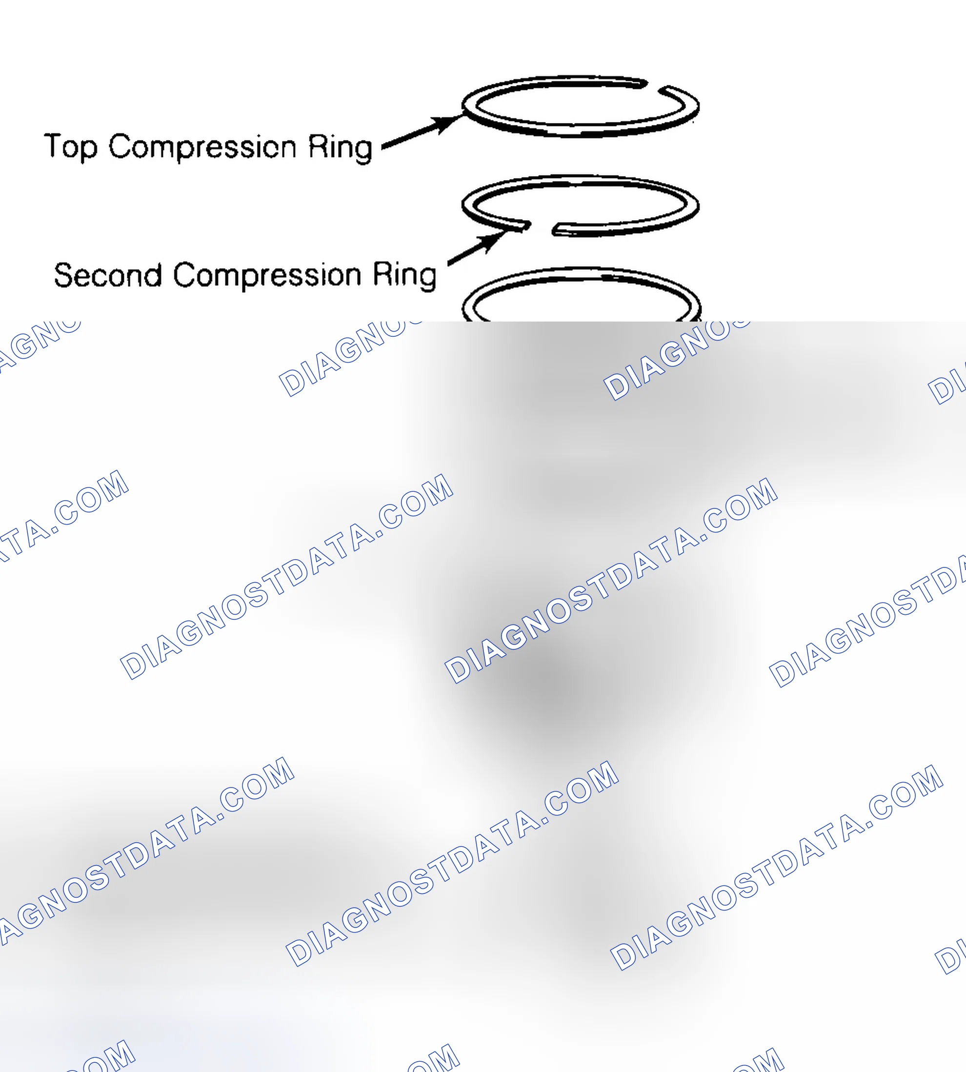 Scheme 8: Positioning Typical Piston Ring End Gap