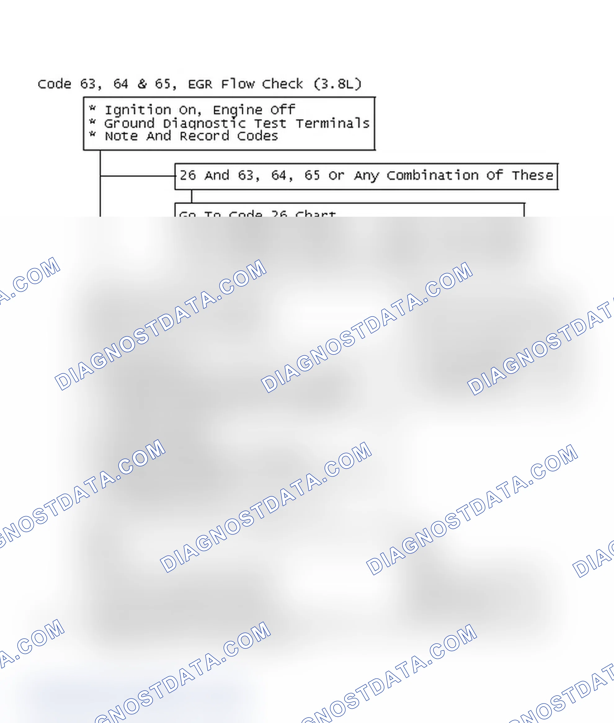Scheme 571: Code 63, 64 & 65, EGR Flow Check (3.8L)