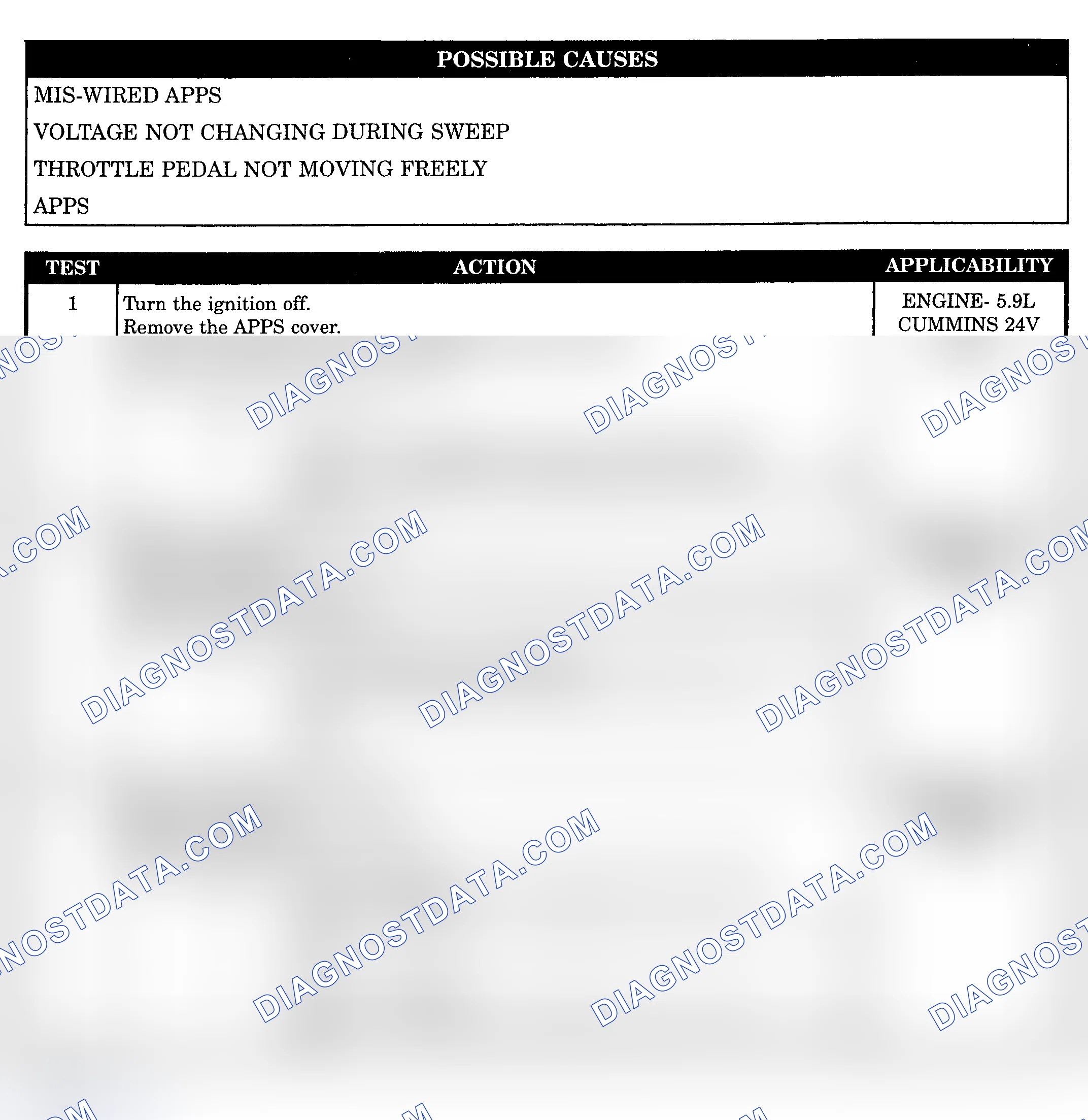 Scheme 1053: CHECKING ACCELERATOR PEDAL POSITION SENSOR CALIBRATION