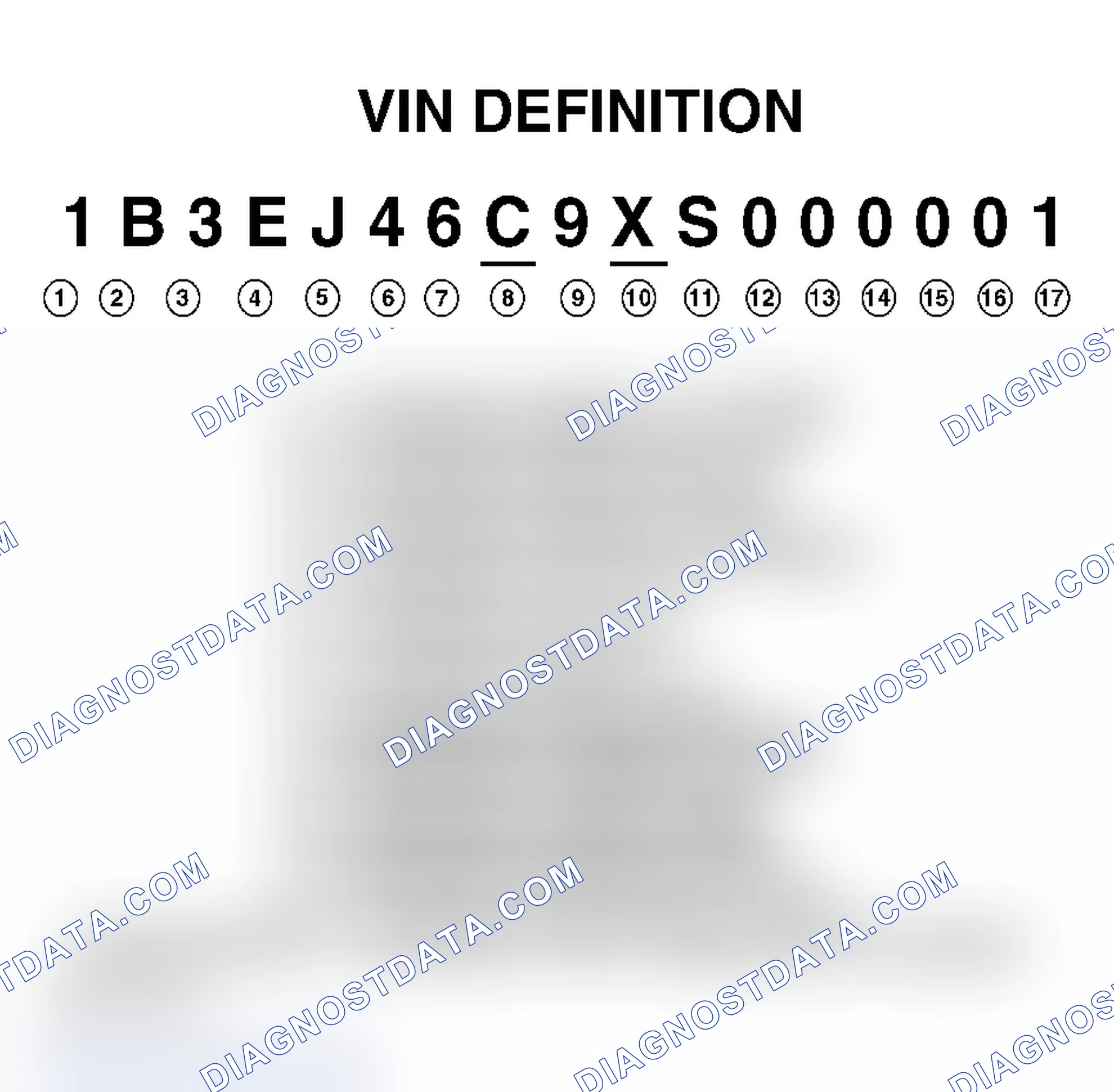 Scheme 1: VIN Definition
