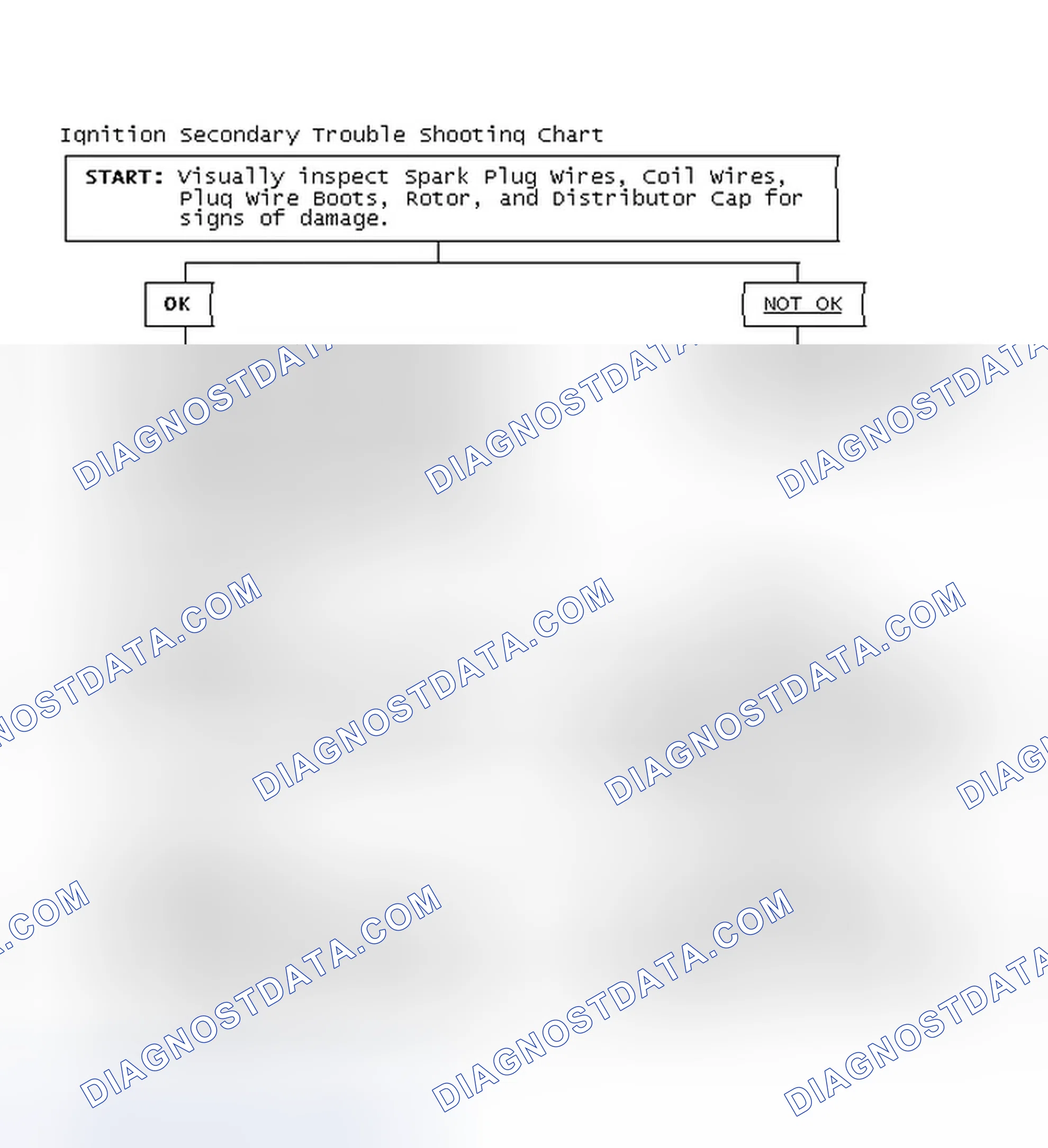 Scheme 1: Ignition Secondary Trouble Shooting Chart
