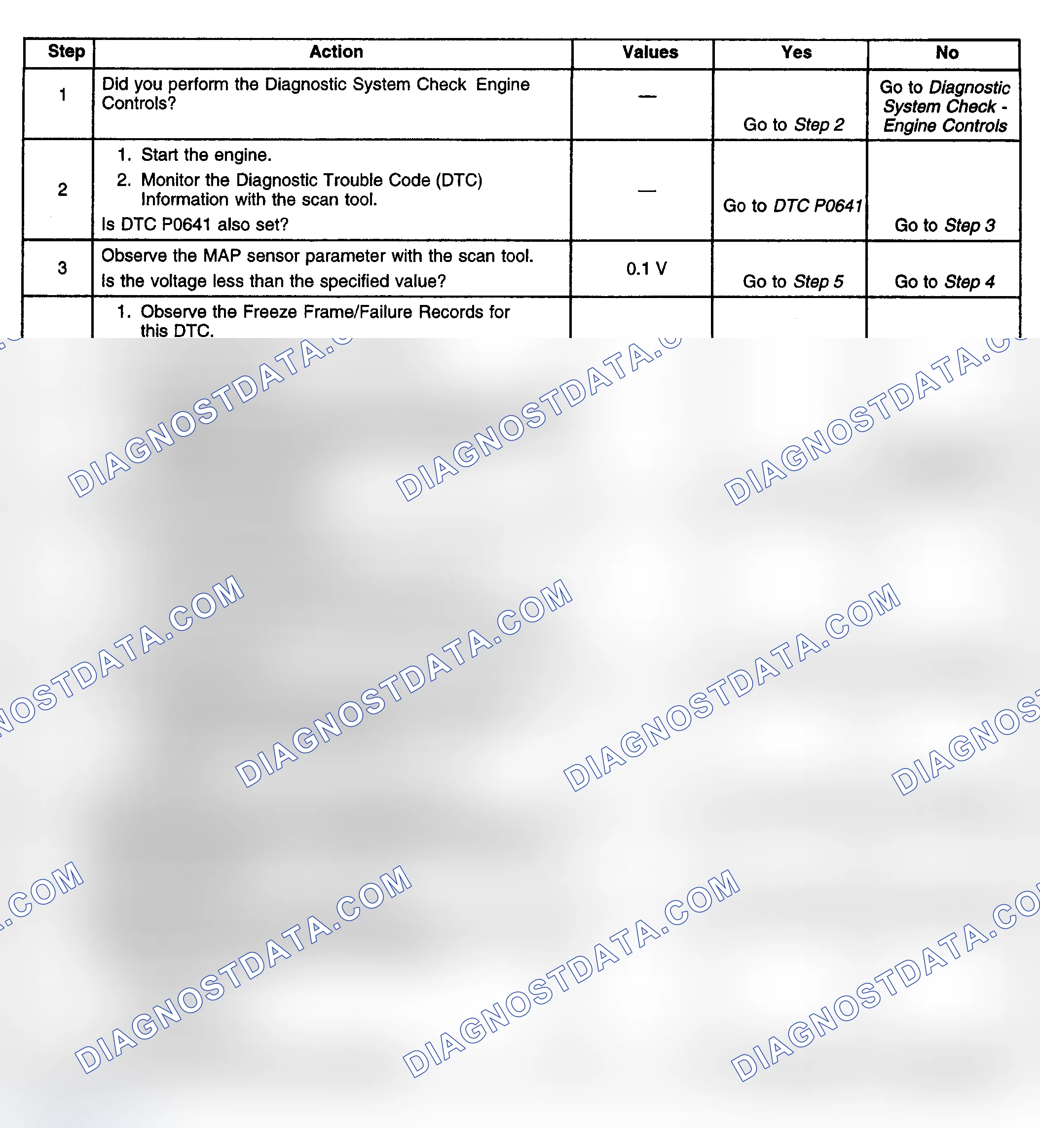 Scheme 100: Diagnostic Procedure