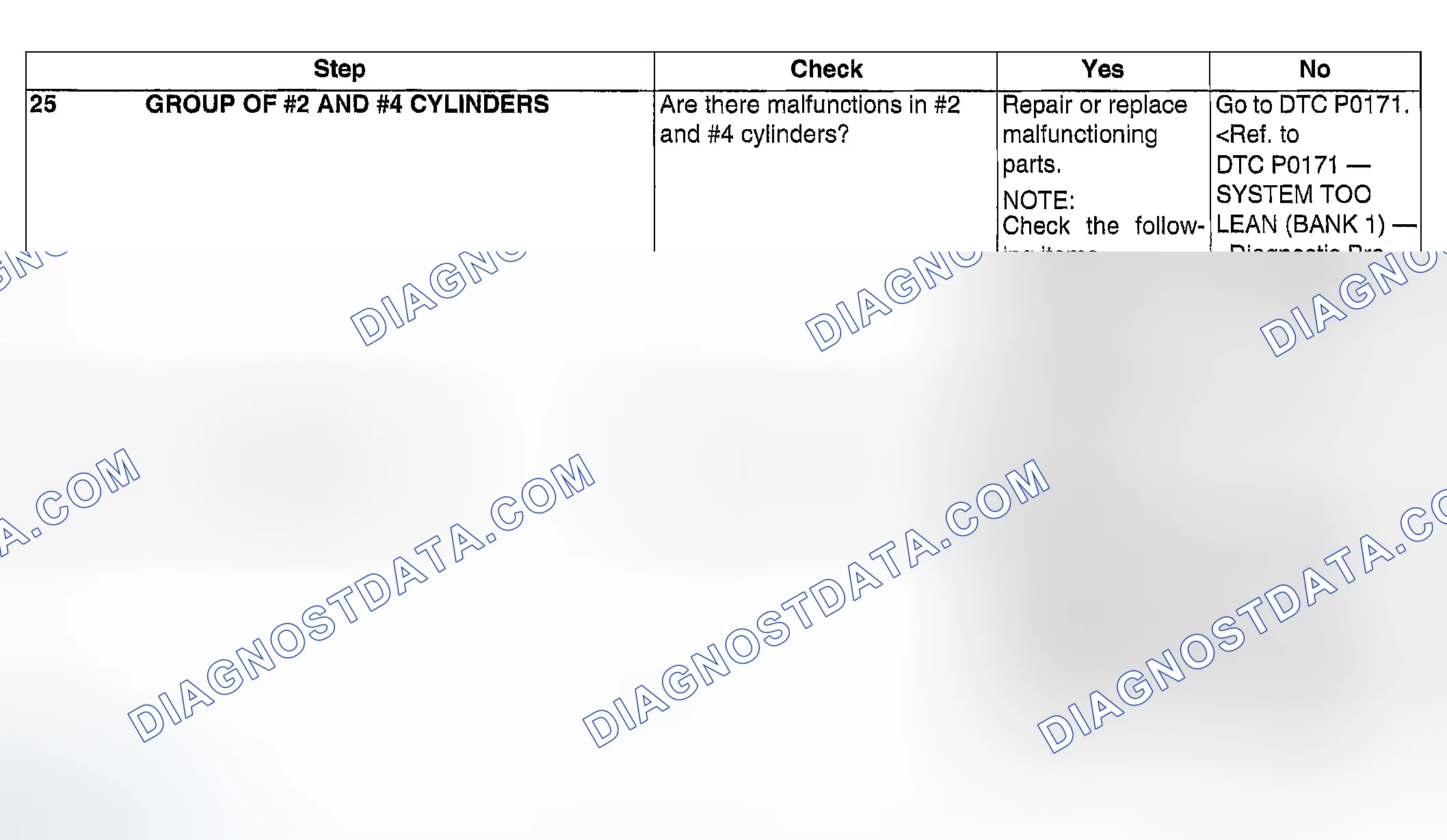 Scheme 132
