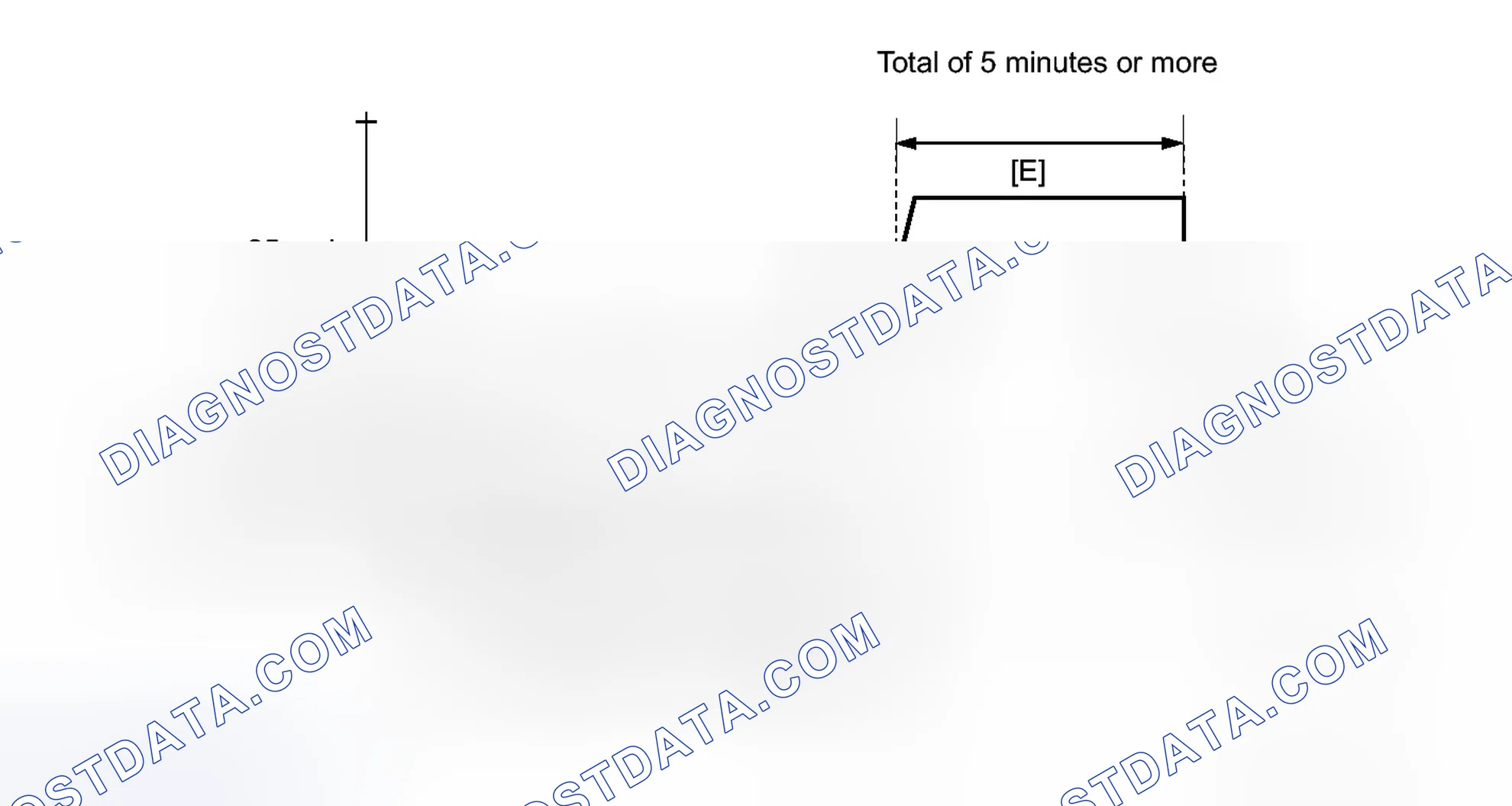 Scheme 223: CONFIRMATION DRIVING PATTERN