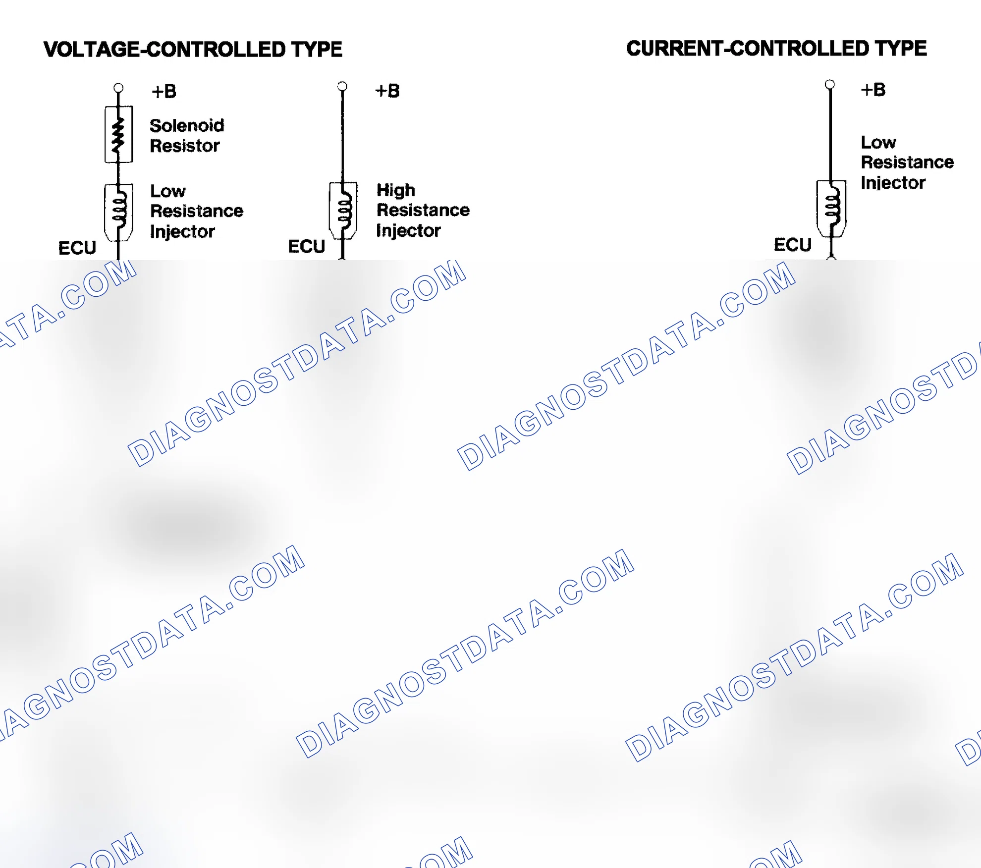 Scheme 4: Injector Driver Types - Current and Voltage