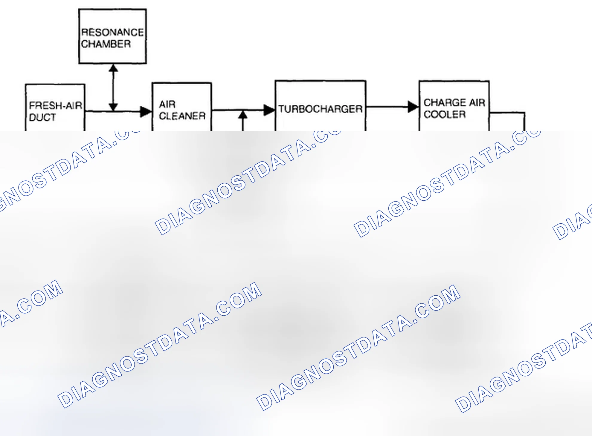 Scheme 150: INTAKE AIR SYSTEM FLOW DIAGRAM[L3 WITH TC]