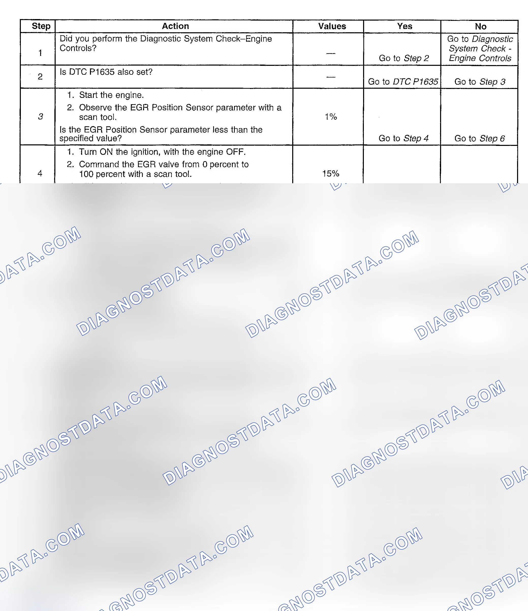 Scheme 463: Diagnostic Procedures