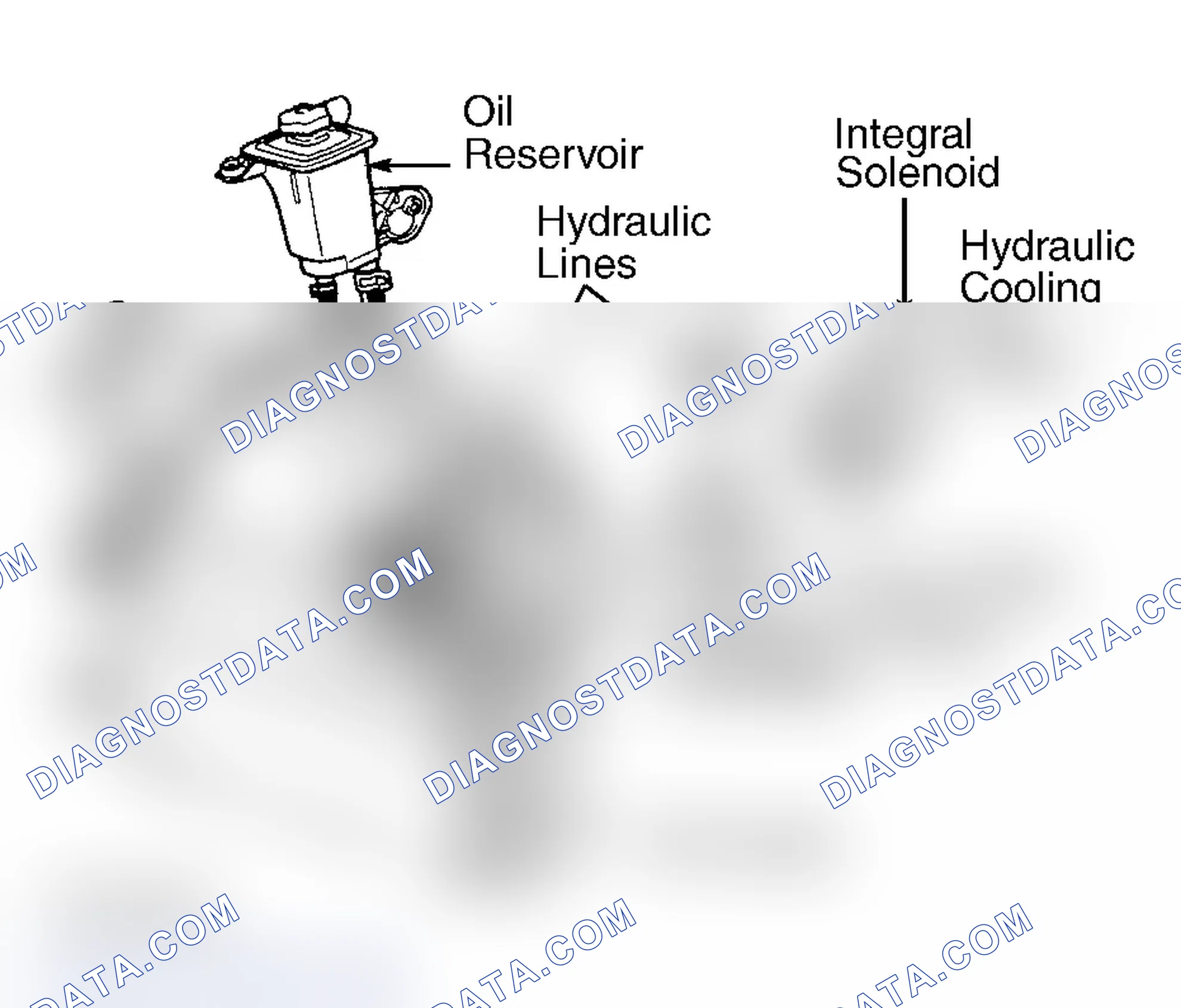 Scheme 32: Hydraulic Cooling Fan Drive (LS & Thunderbird Only)