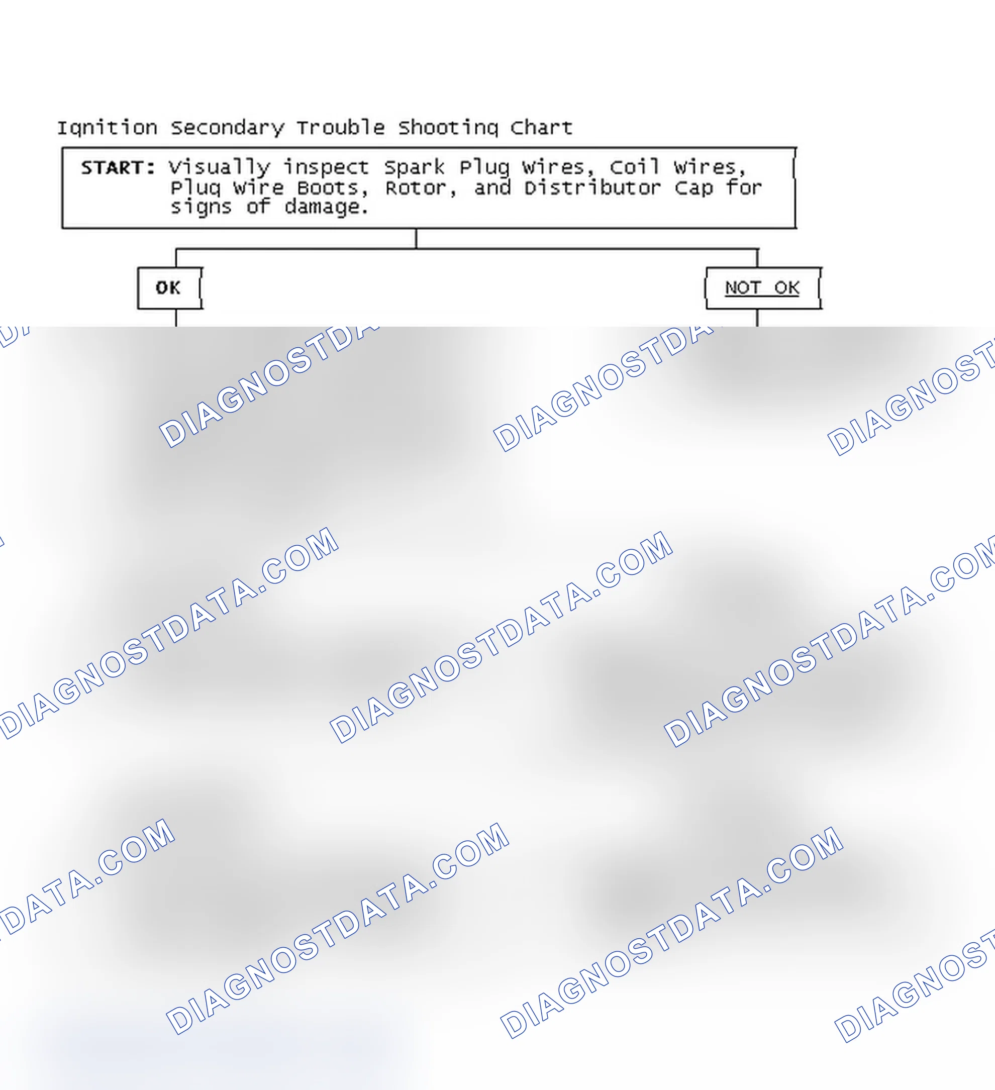 Scheme 1: Ignition Secondary Trouble Shooting Chart