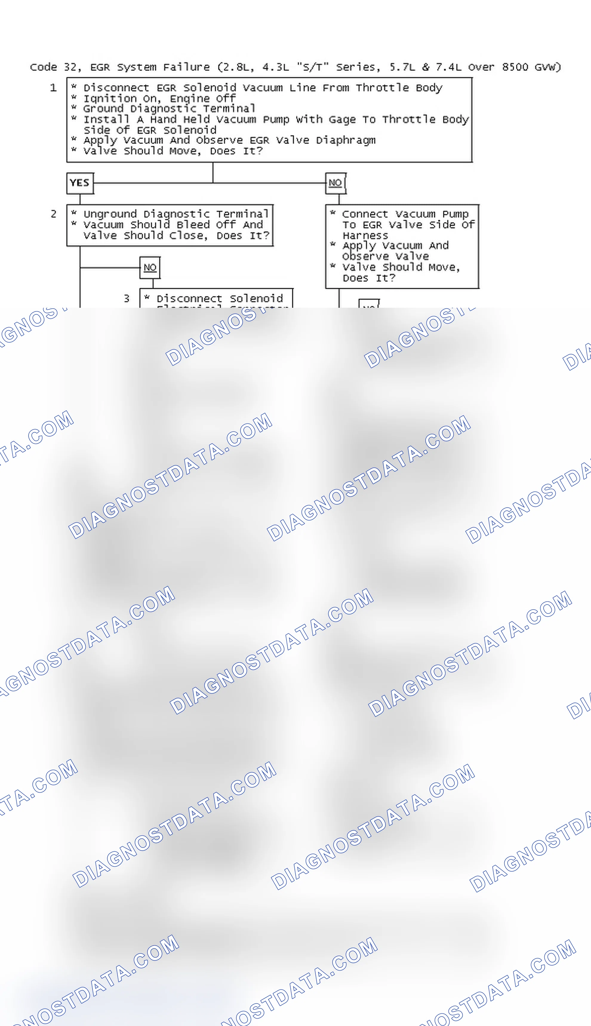 Scheme 65: Code 32, EGR System Failure (2.8L, 4.3L "S/T" Series, 5.7L & 7.4L Over 8500 GVW)