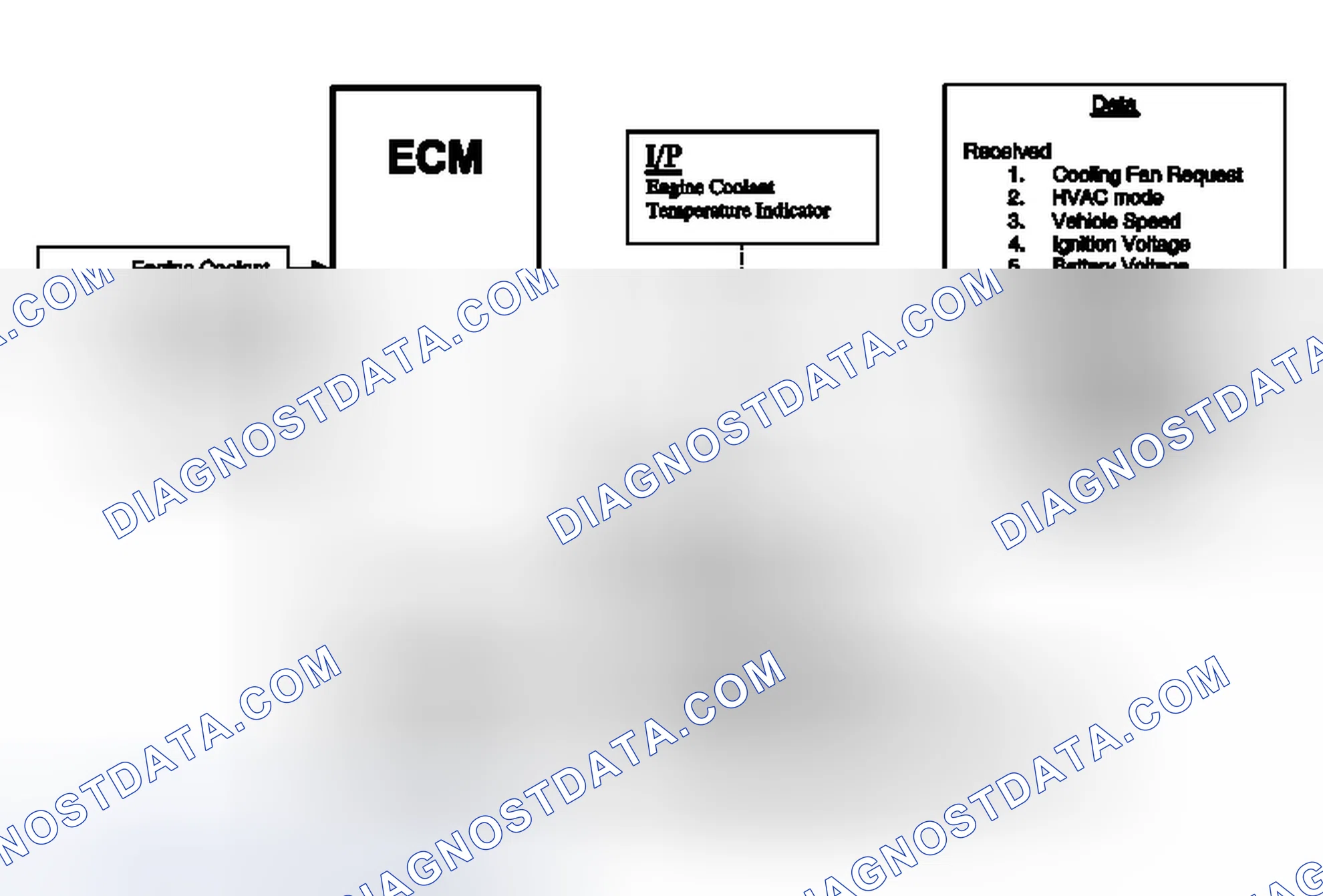 Scheme 4: Cooling Fan Control - Two Fan System