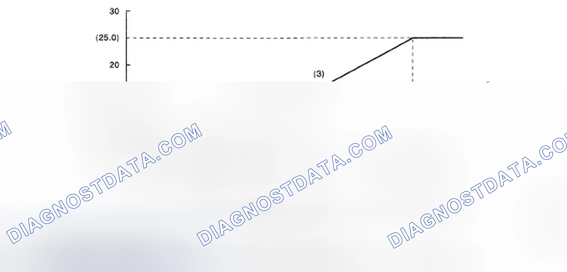 Scheme 77: Identifying Electric Throttle Control Operating Graph