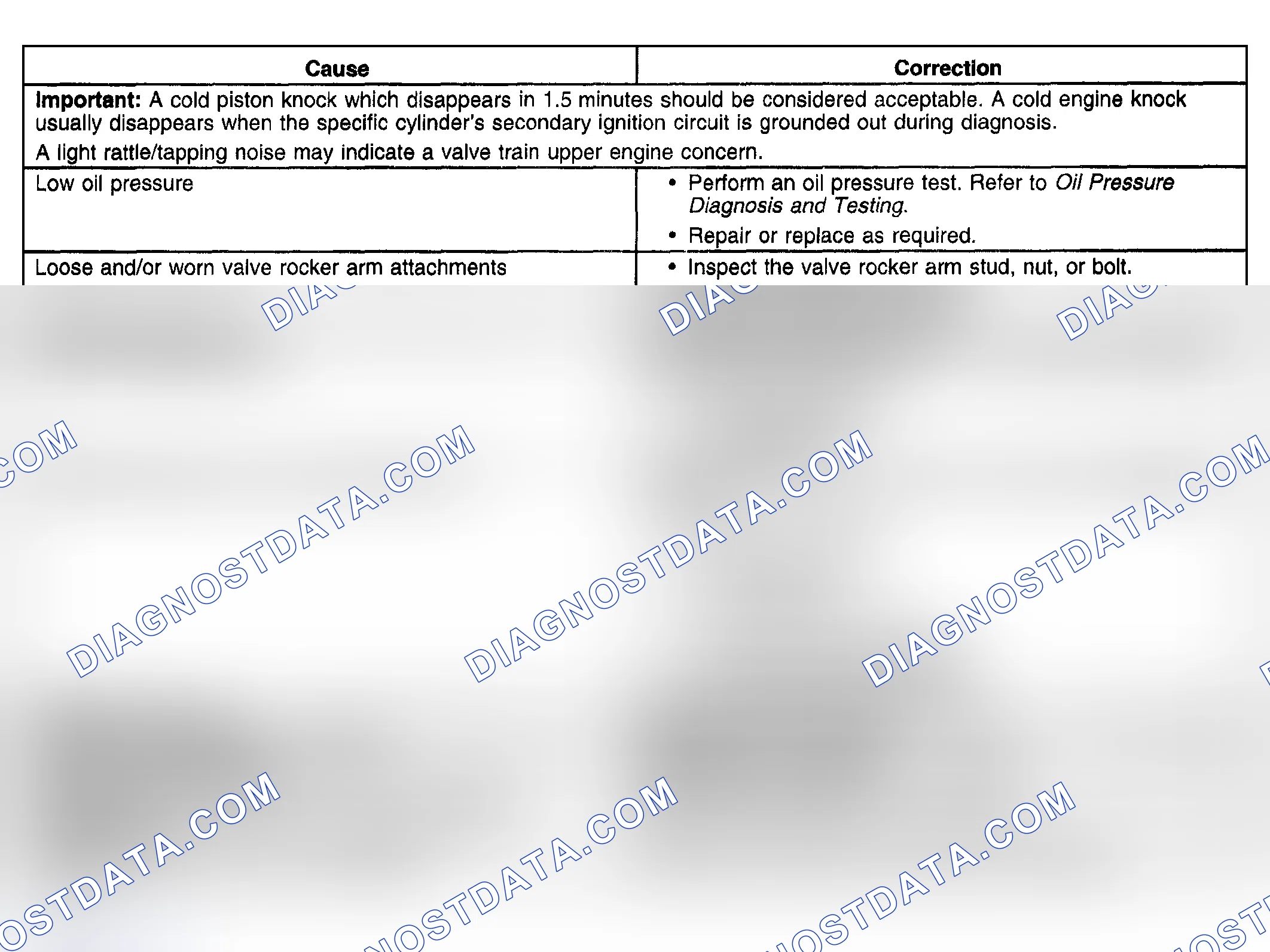 Scheme 10: Upper Engine Noise, Regardless Of Engine Speed