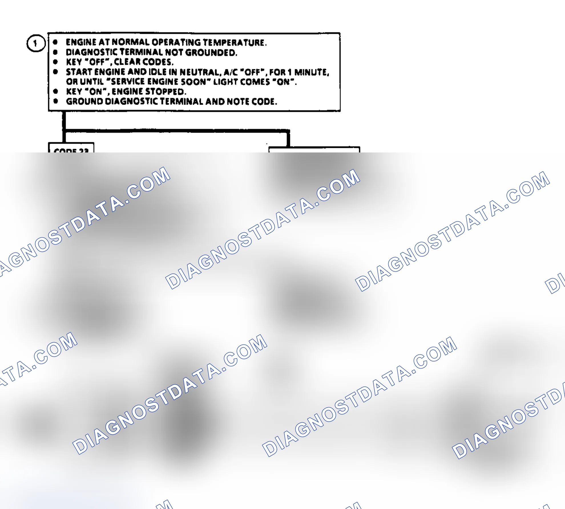 Scheme 42: Code 23: Circuit Diagram & Flow Chart TPS Misadjusted