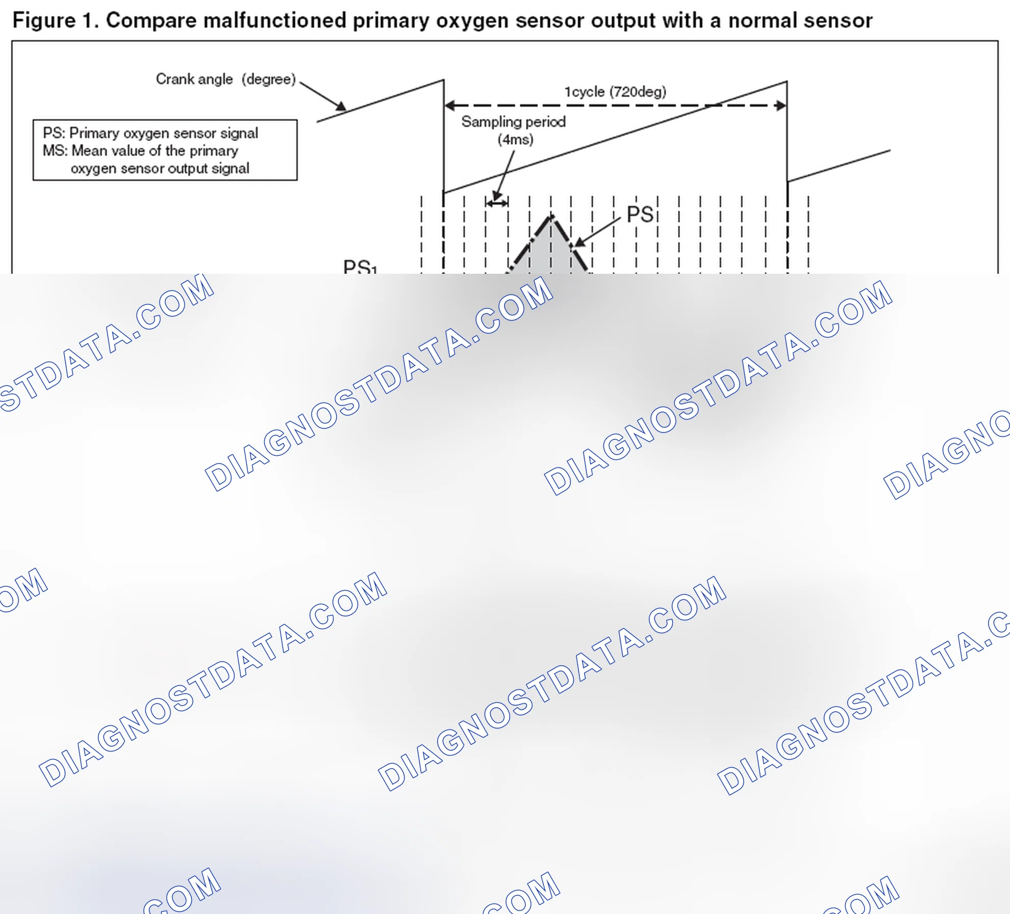 Scheme 118: Monitor A1