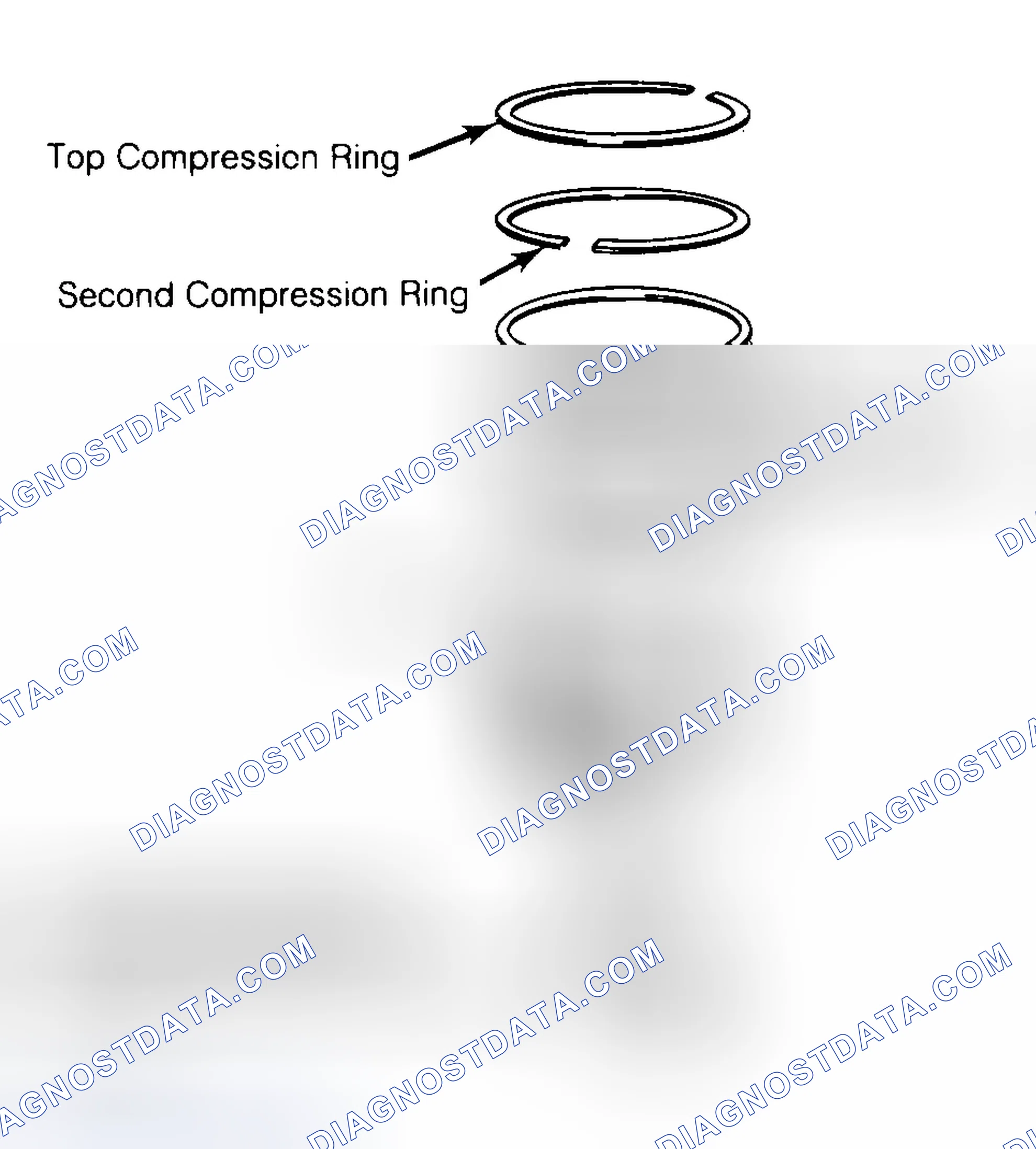 Scheme 8: Positioning Typical Piston Ring End Gap