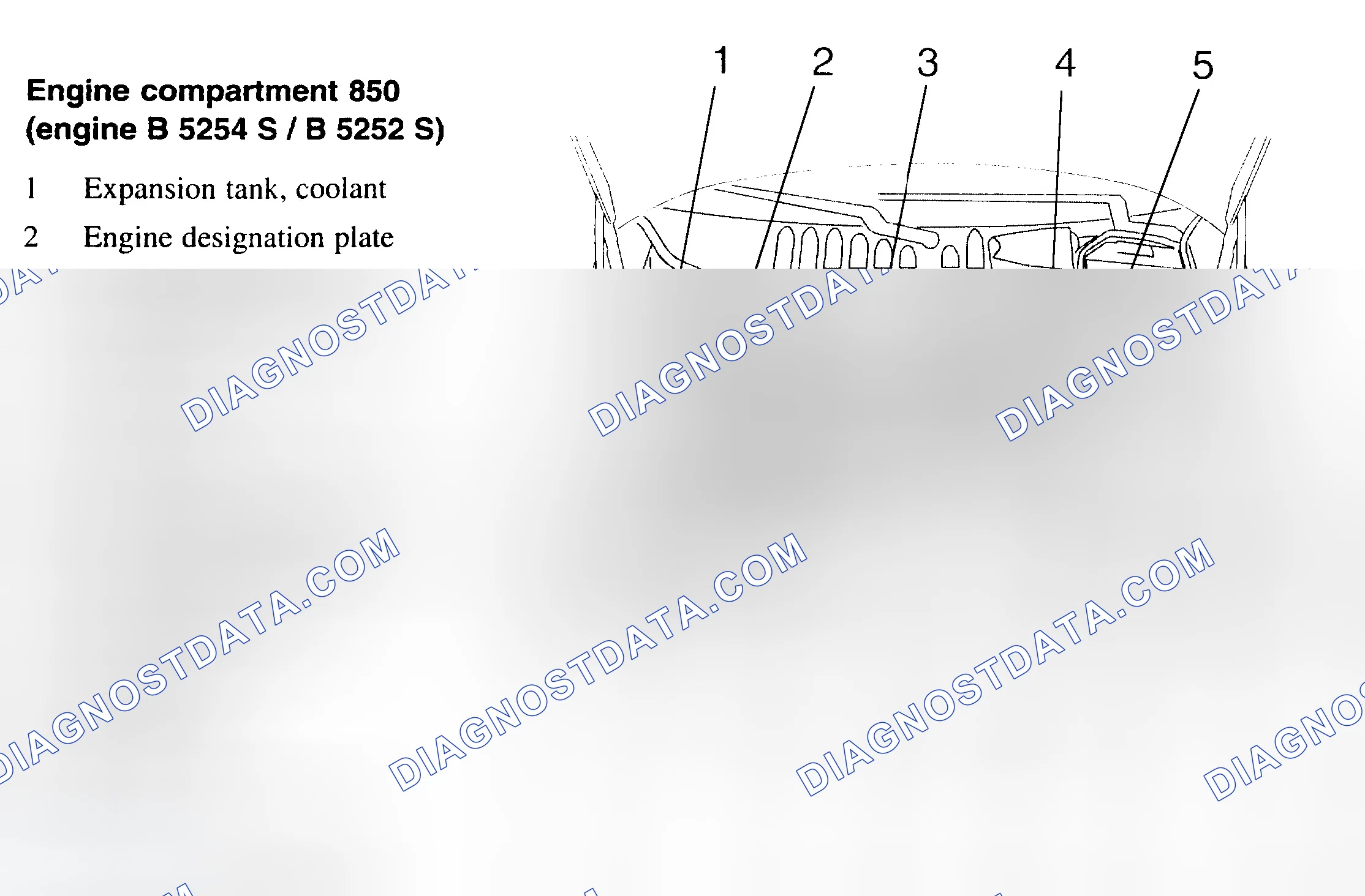 Scheme 4: SERVICE POINT LOCATIONS