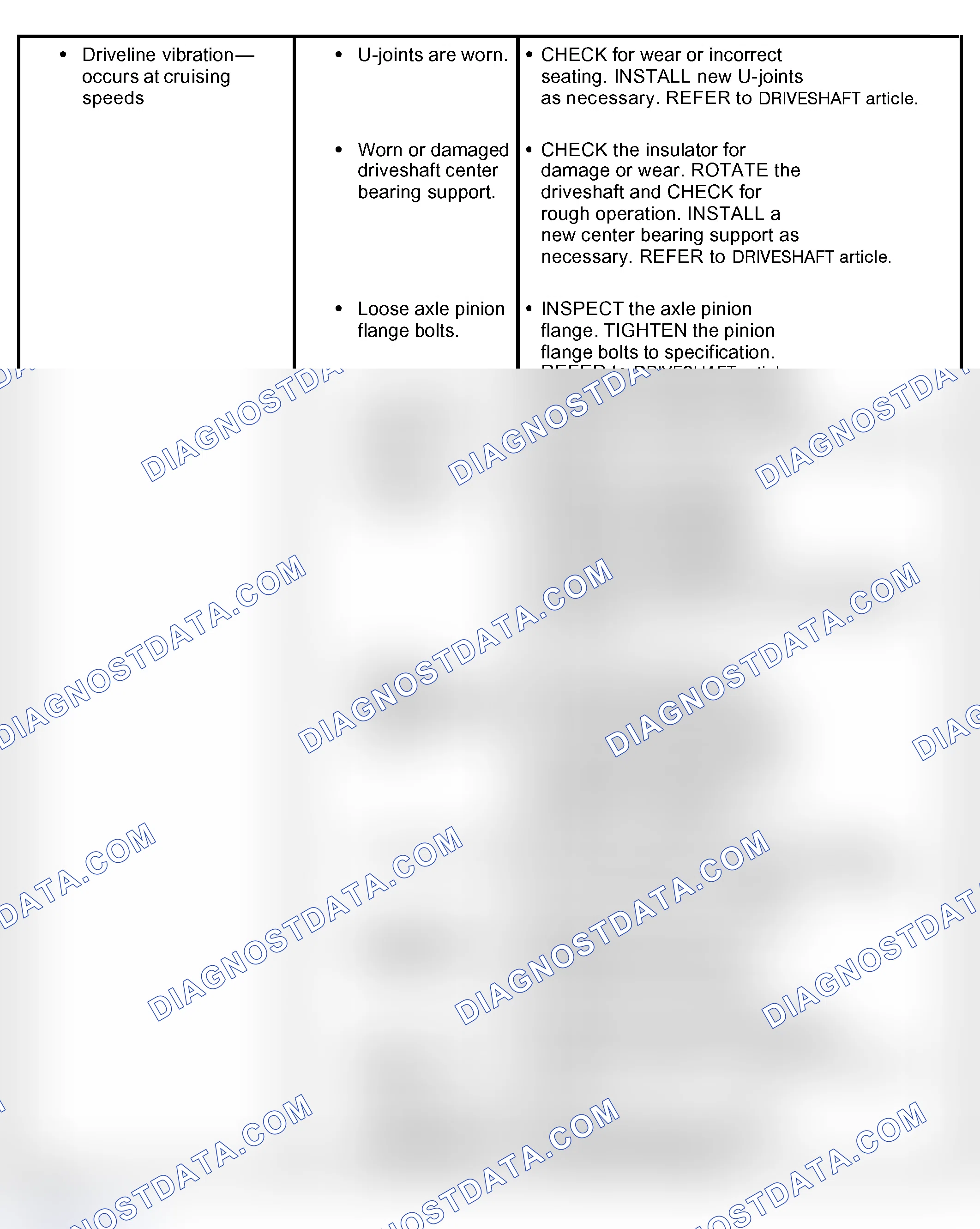 Scheme 22