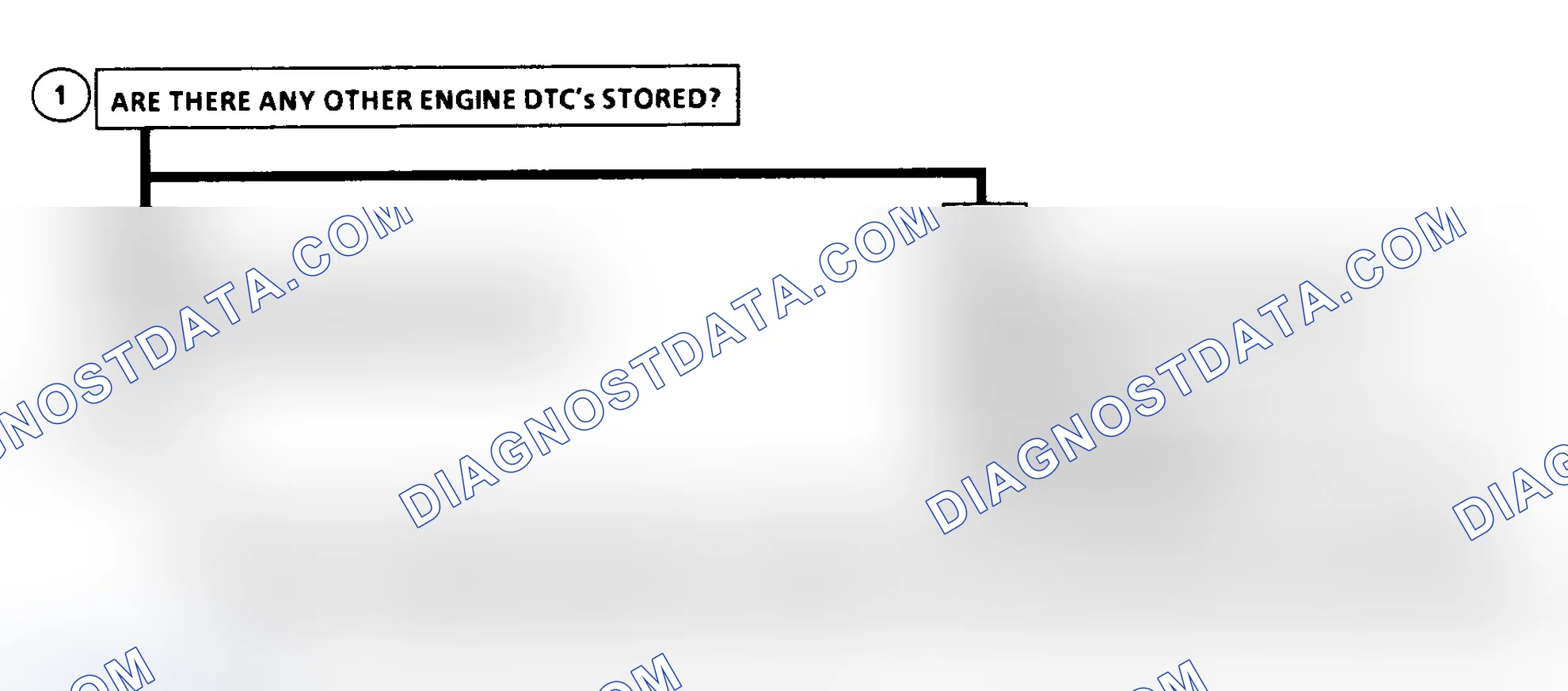 Scheme 168: DTC 56 Flow Chart (6.5L Diesel) Injection Pump Calibration Resistor Error