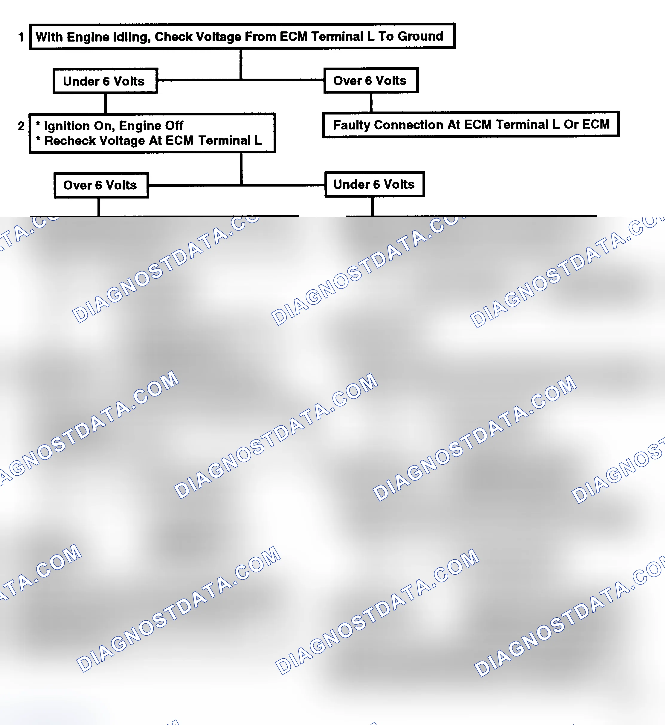 Scheme 141: Code 43, Electronic Spark Control (4.3L Only)