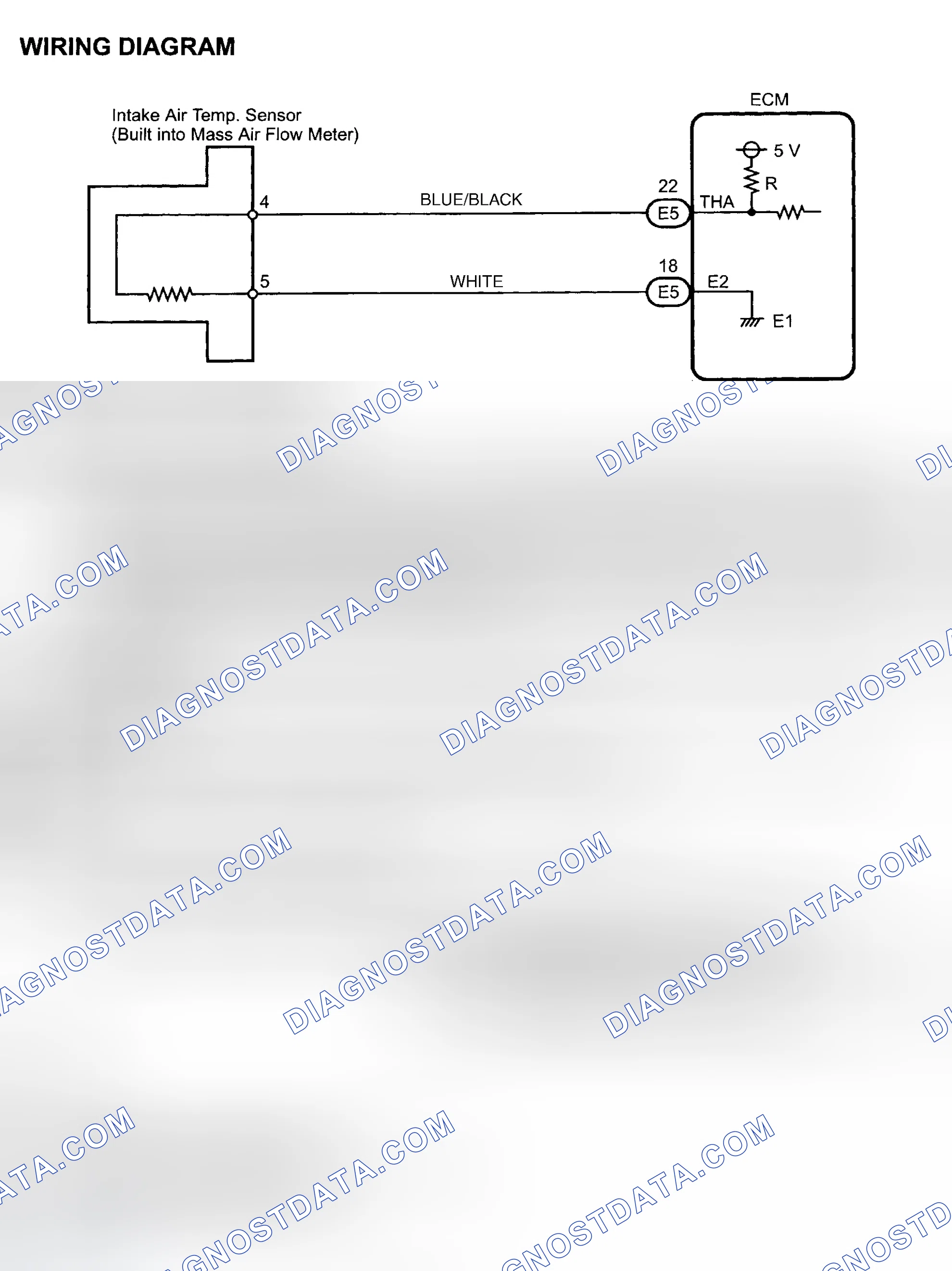 Scheme 84: Diagnosis & Repair