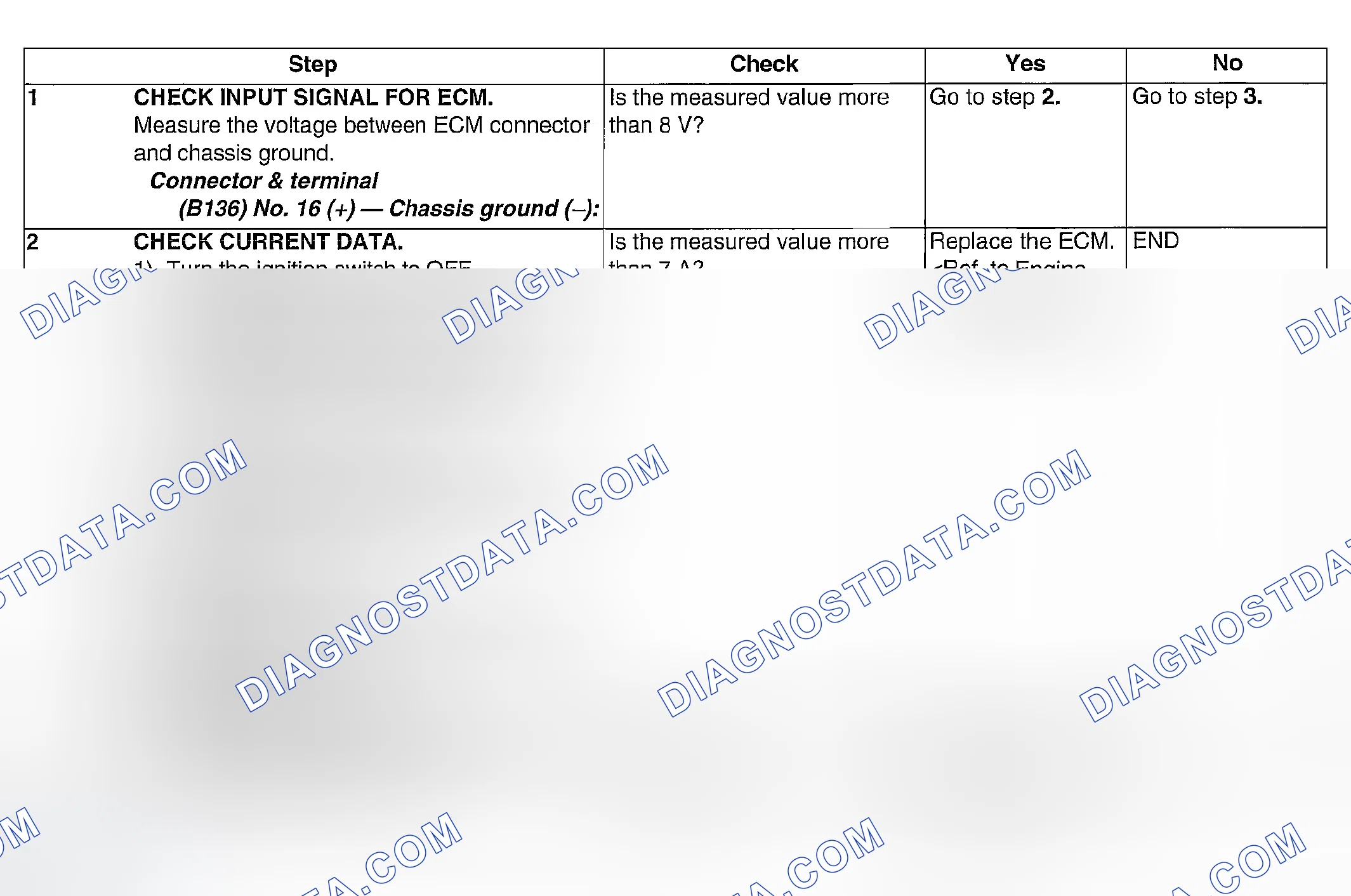 Scheme 852: DIAGNOSTIC PROCEDURE
