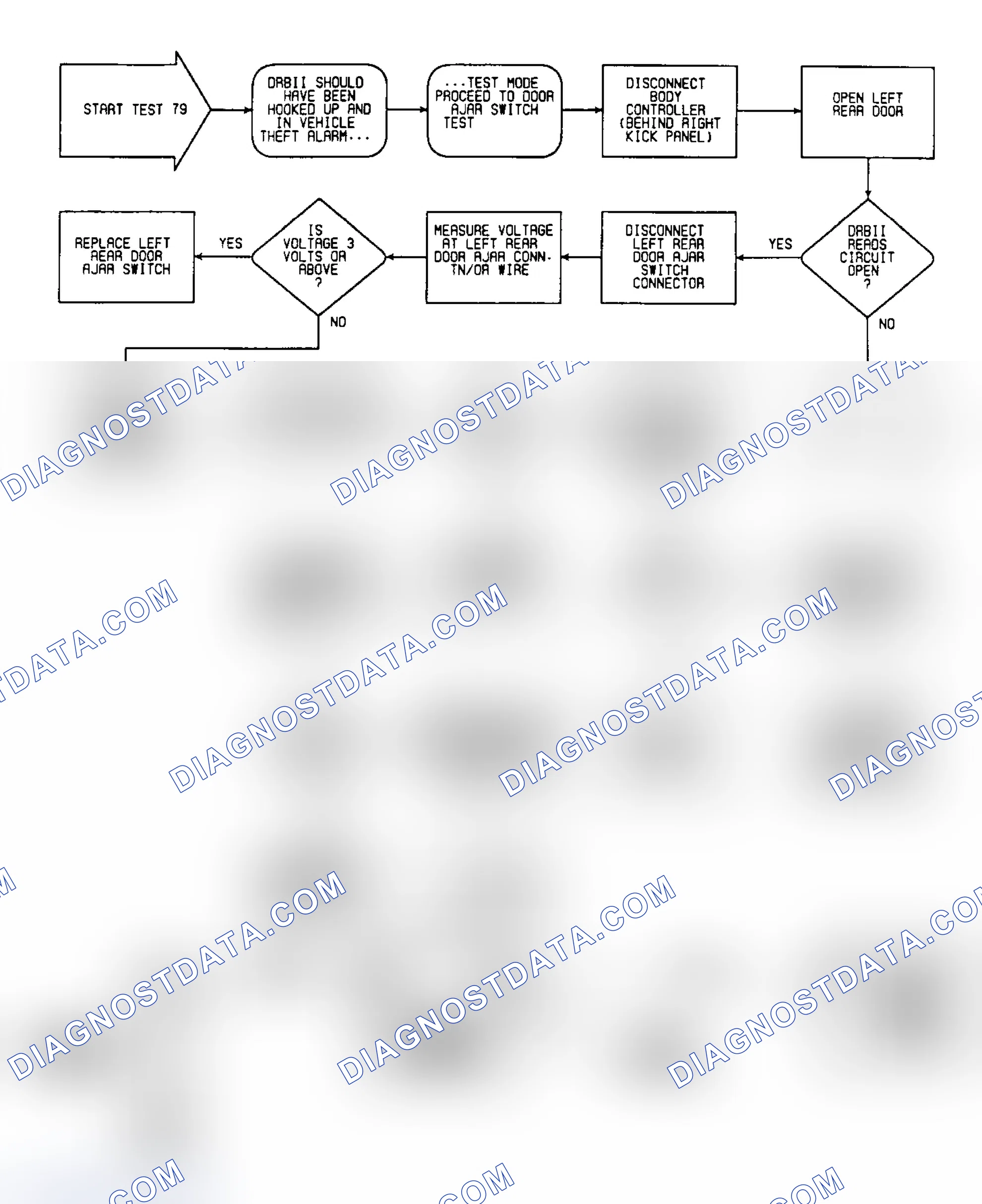 Scheme 617: Test 79: Circuit Diagram & Flow Chart