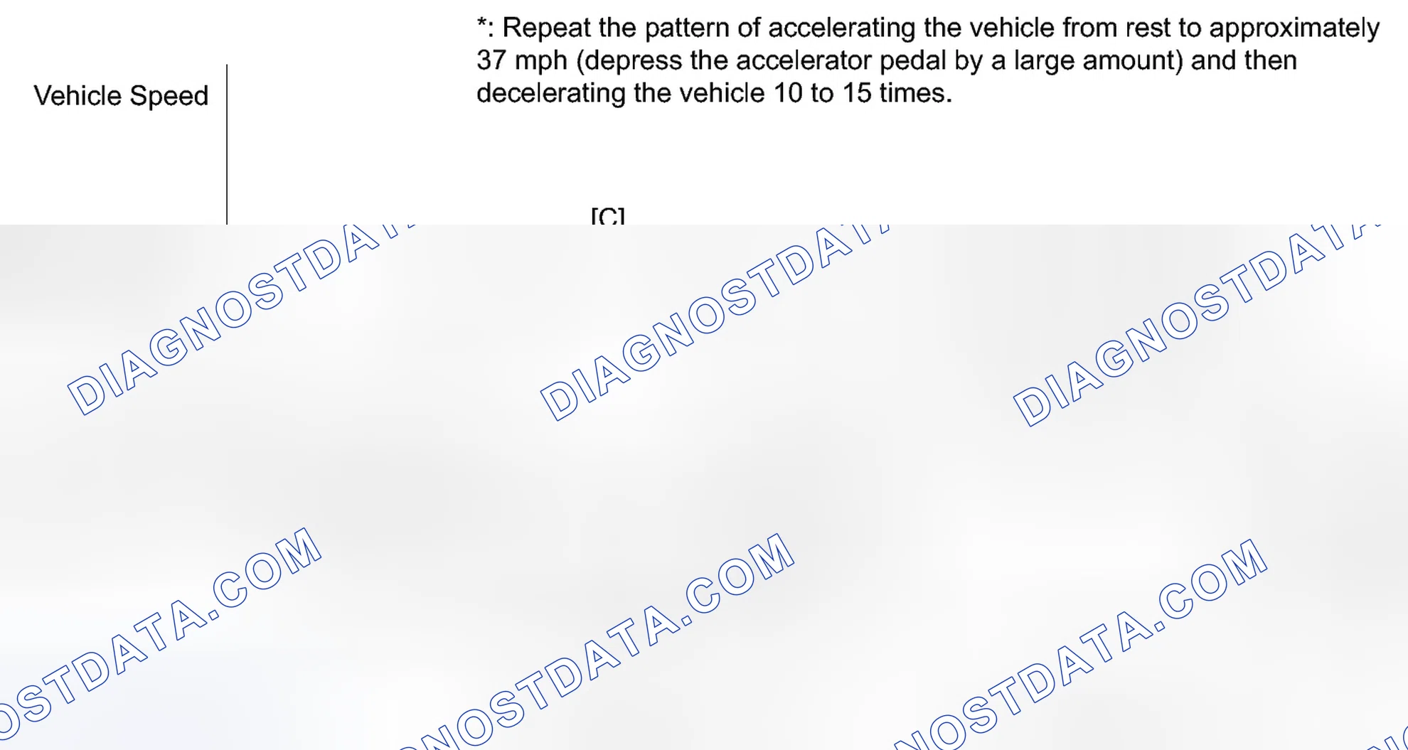 Scheme 310: CONFIRMATION DRIVING PATTERN
