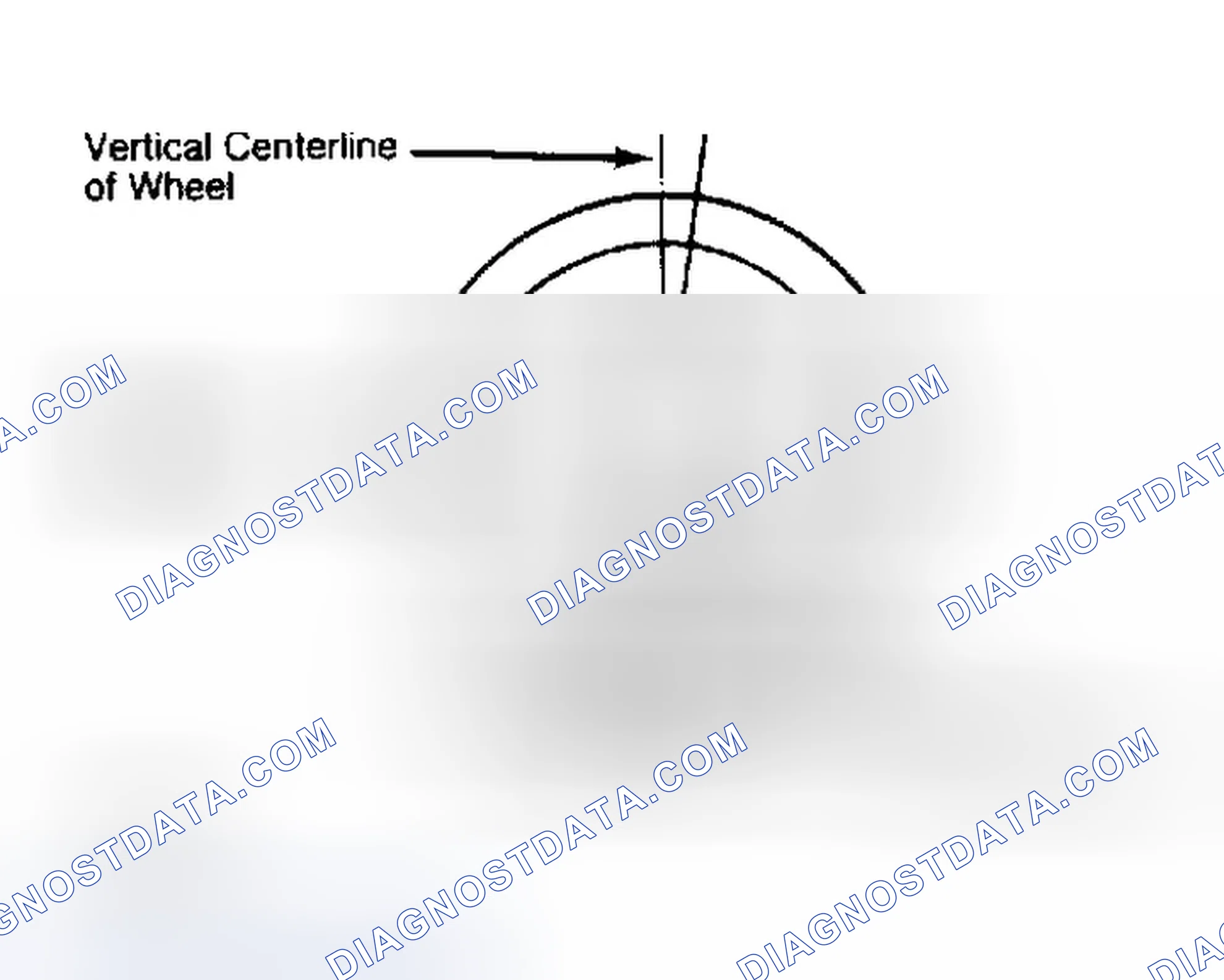 Scheme 5: Determining Caster Angle