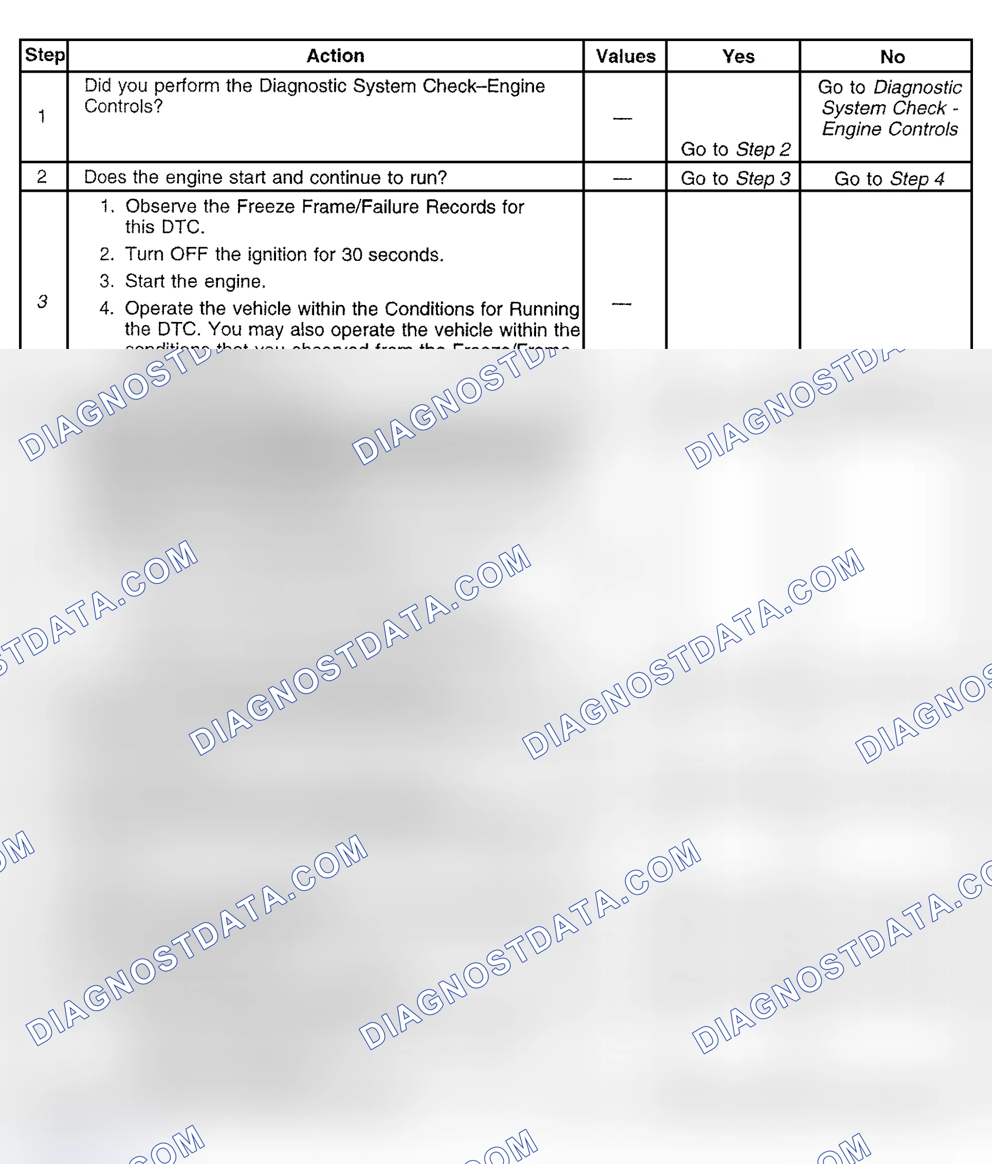 Scheme 419: Diagnostic Procedure