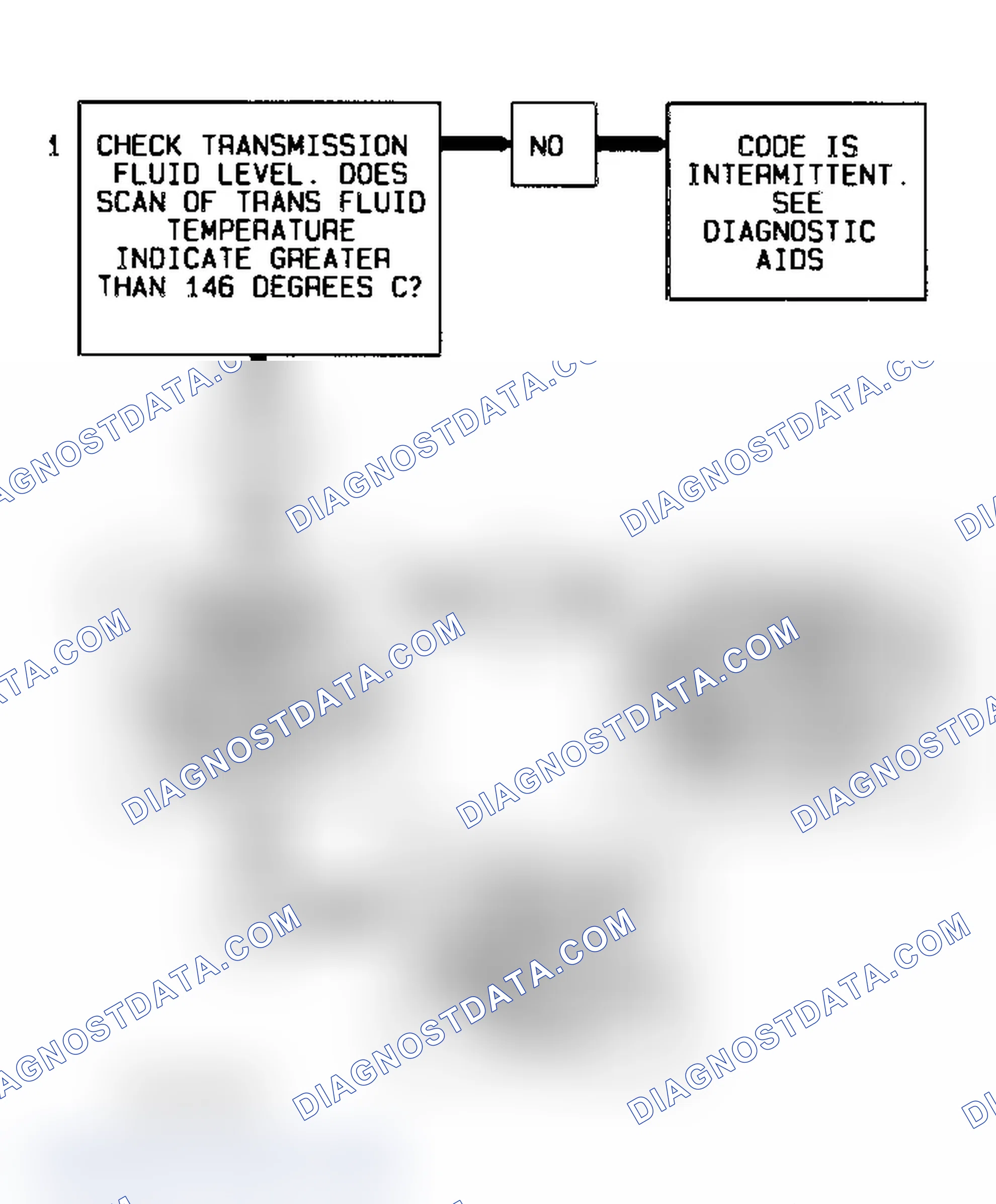 Scheme 177: Code 58 Flow Chart (All Models) Transmission Fluid Temperature High