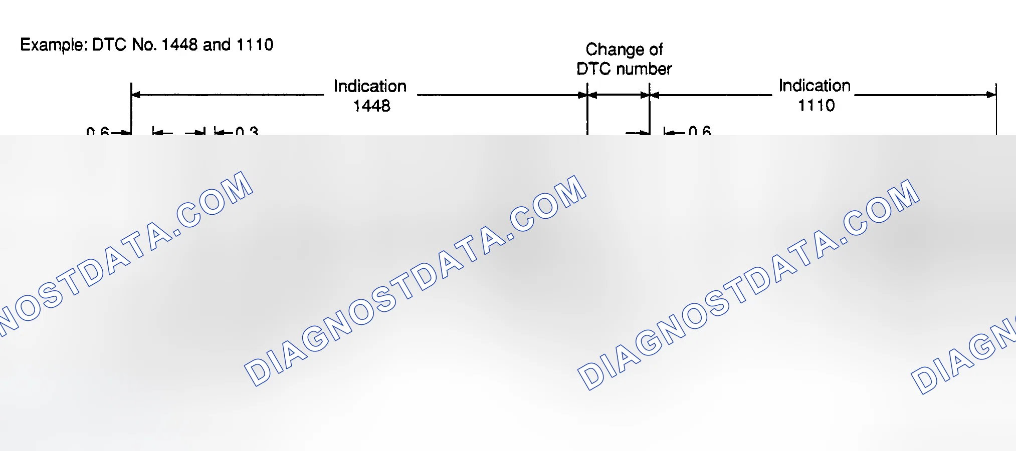 Scheme 4: Diagnostic Test Mode II (Self-Diagnostic Results)