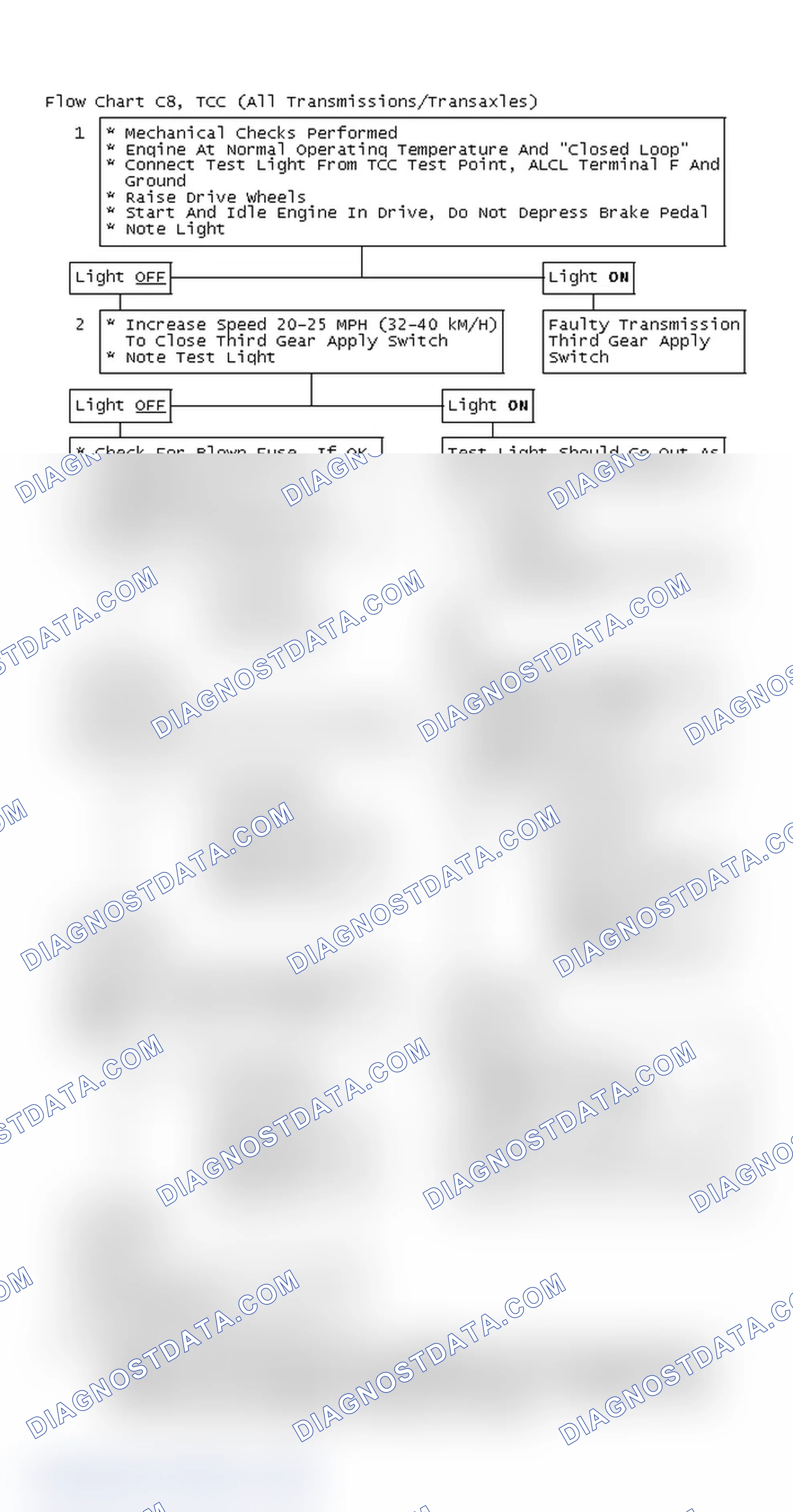 Scheme 849