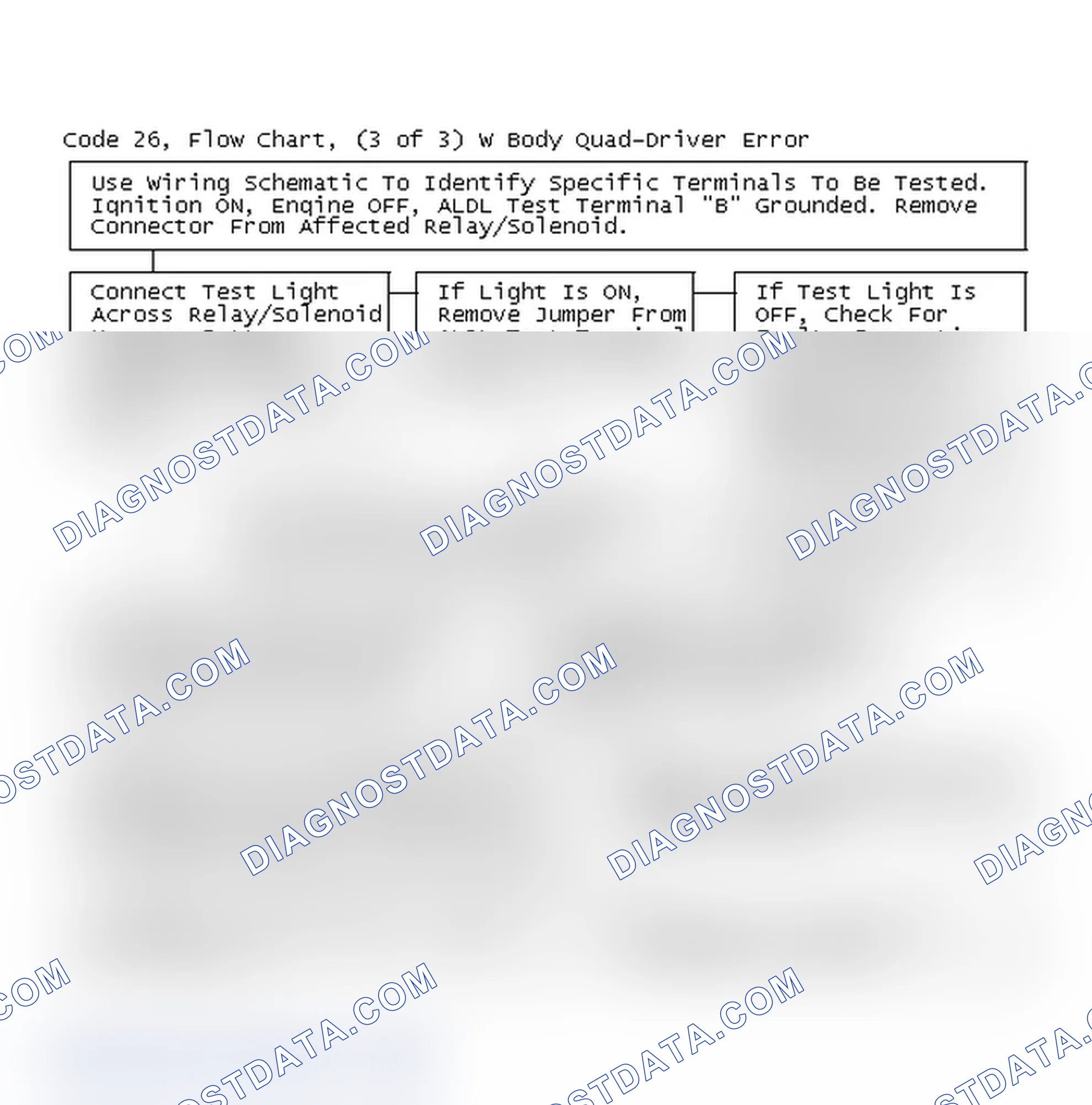 Scheme 203: Code 26, Flow Chart, (3 of 3) W Body Quad-Driver Error