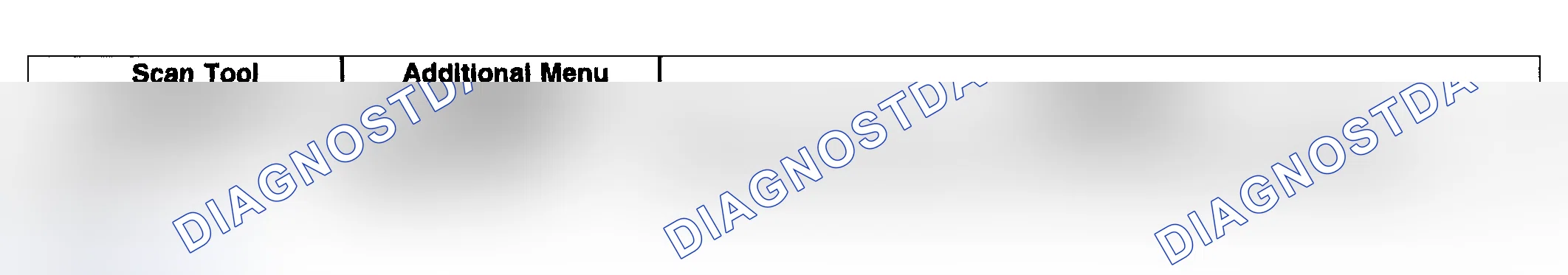 Scheme 4: Scan Tool Output Controls
