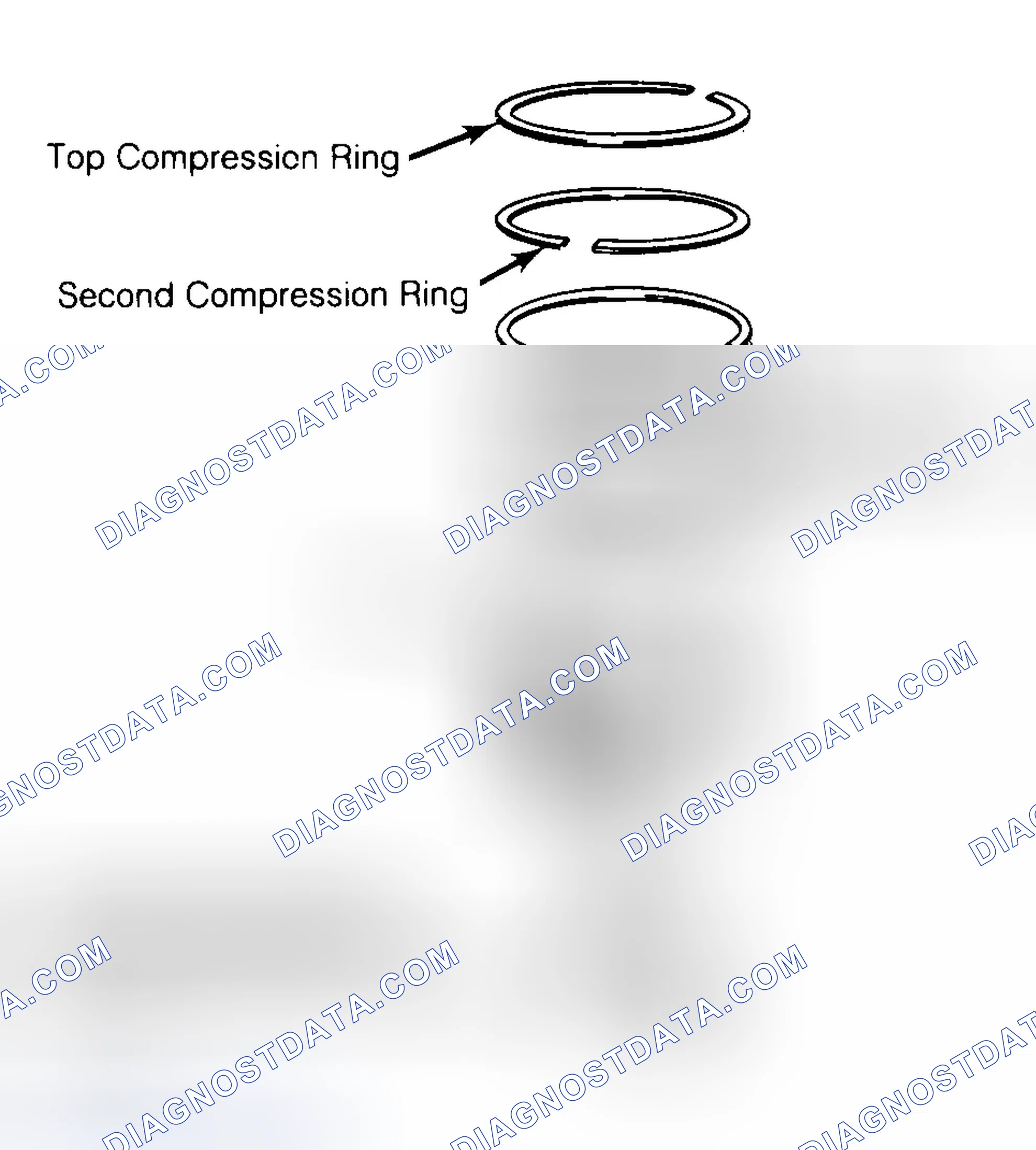 Scheme 8: Positioning Typical Piston Ring End Gap
