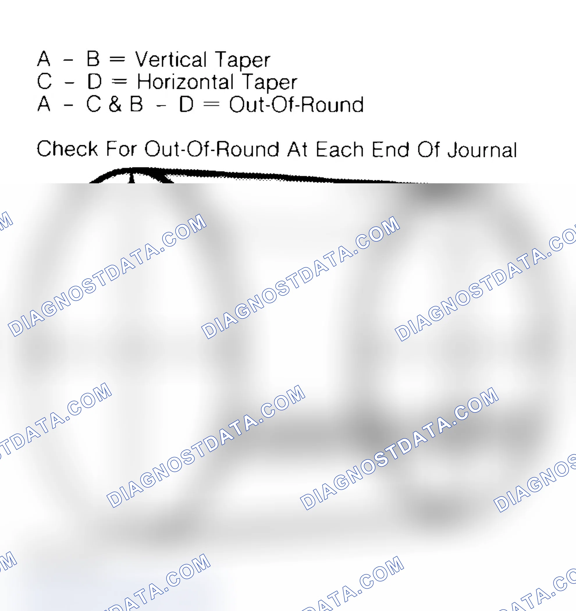 Scheme 22: Measuring Crankshaft Journals