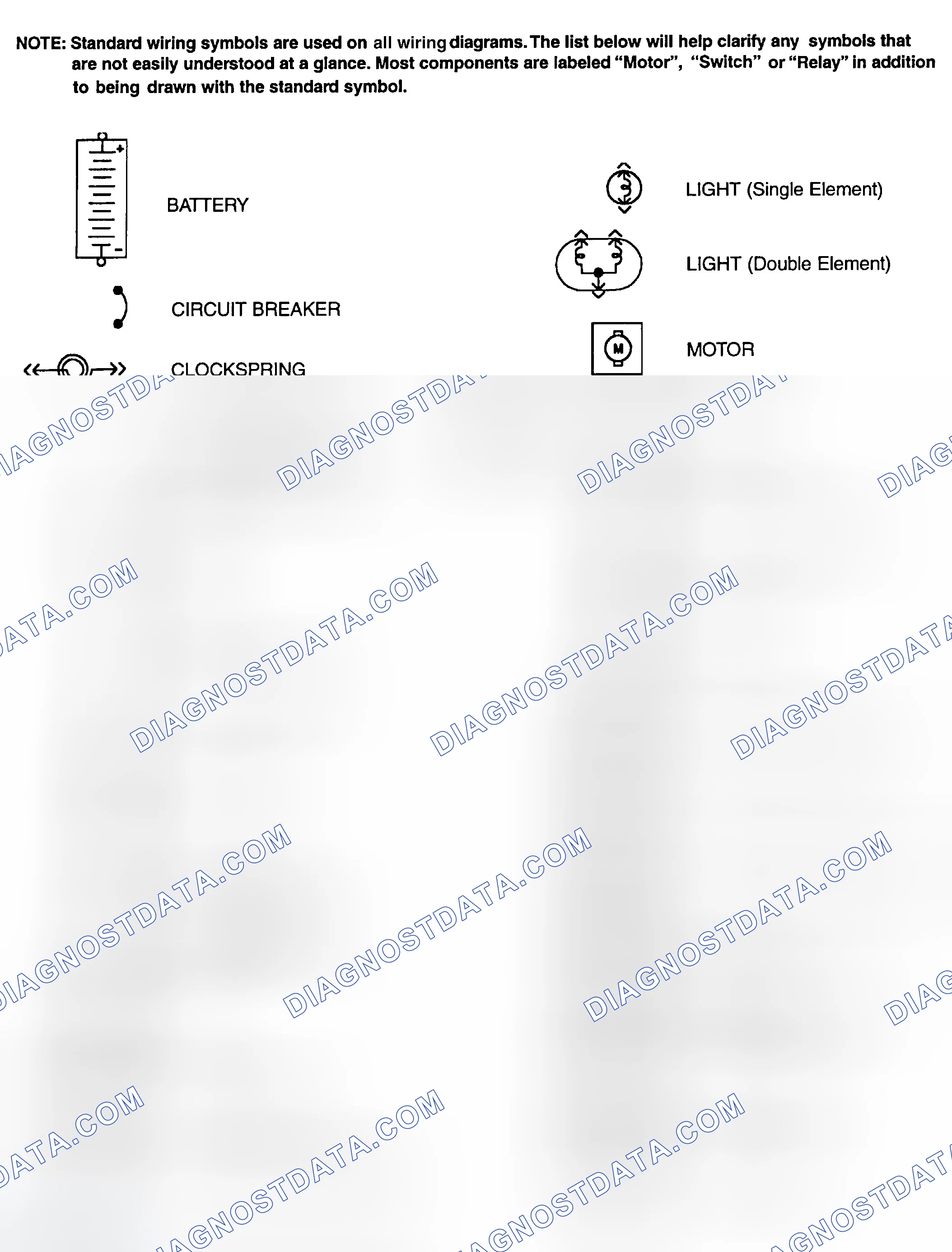 Scheme 1: Identifying Standard Wiring Diagram Symbols