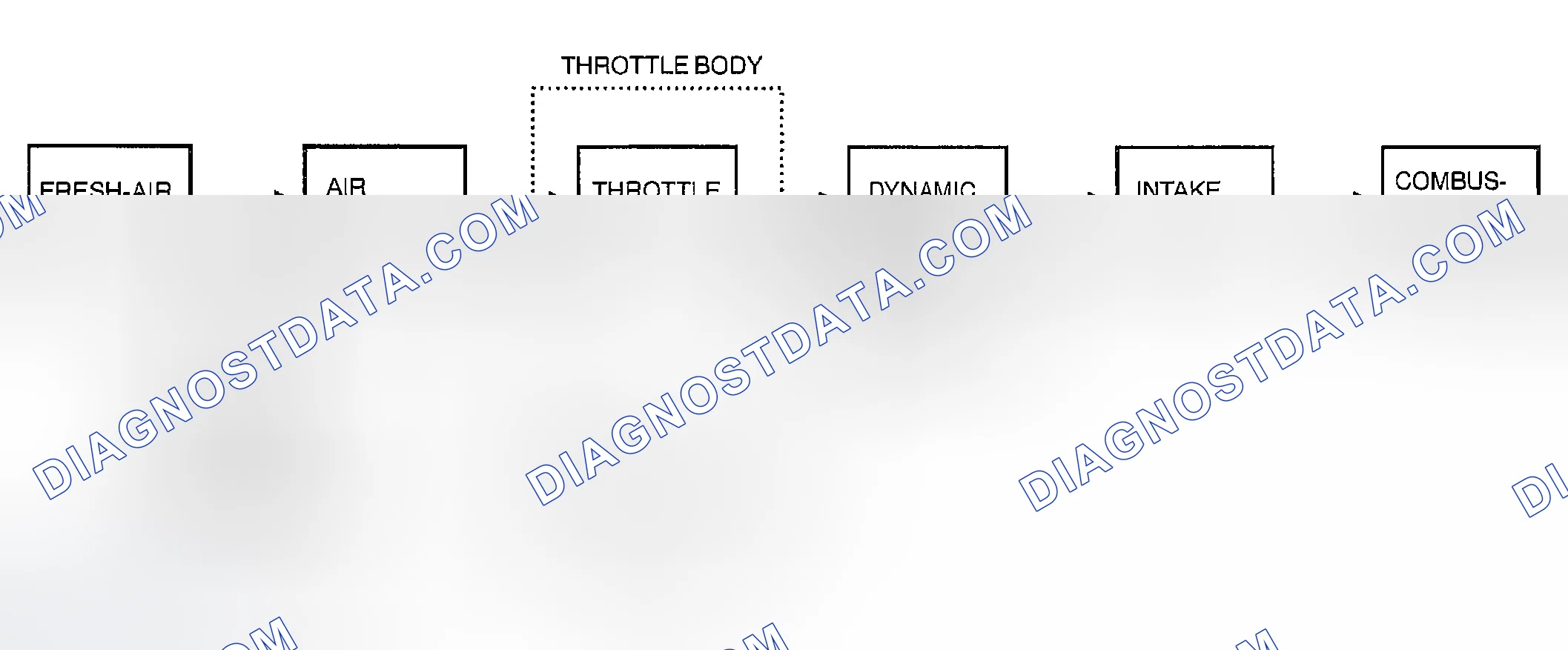 Scheme 131: INTAKE-AIR SYSTEM FLOW DIAGRAM