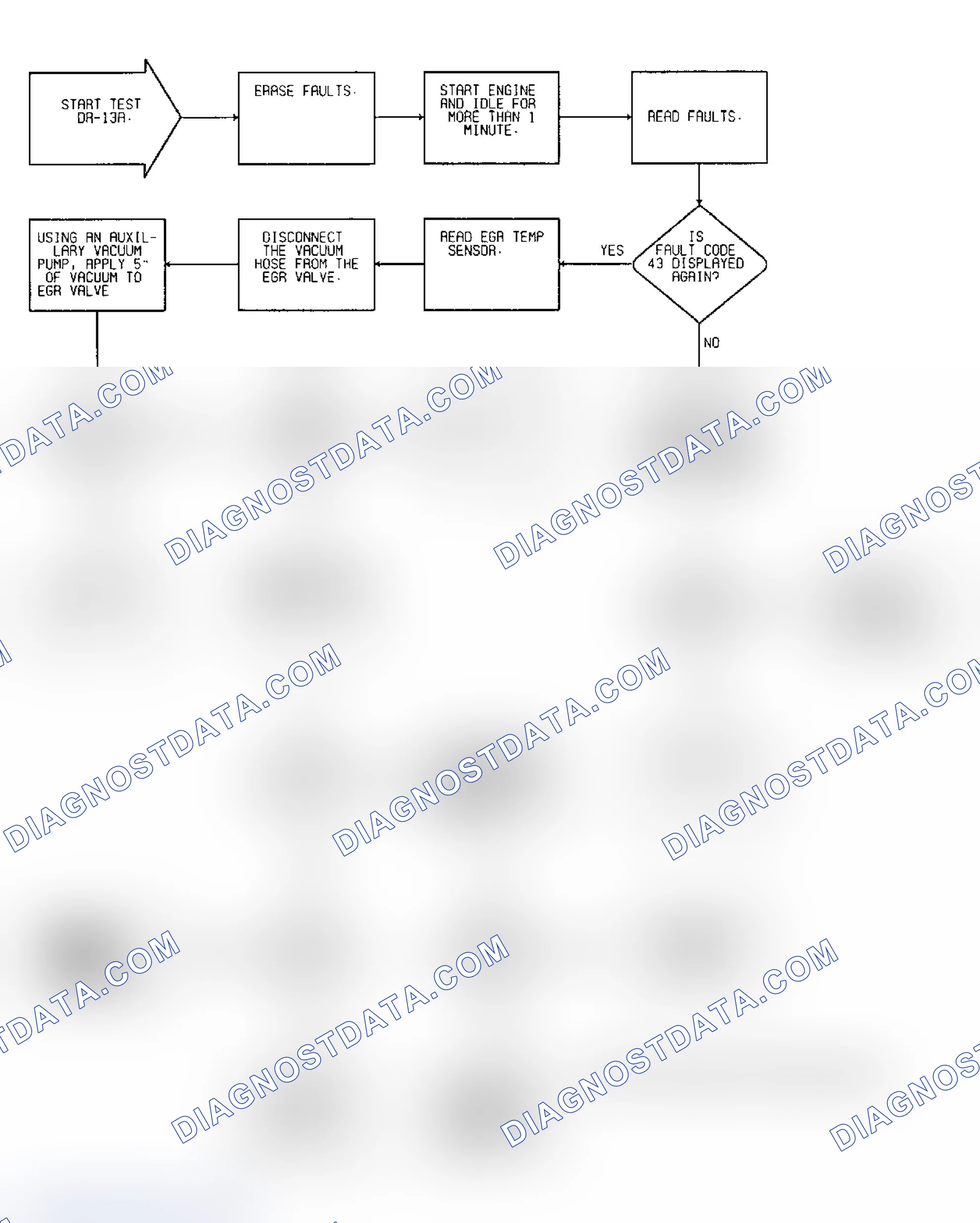 Scheme 111: Driveability Test DR-13A: Diagnostic Flow Chart (1 of 2)