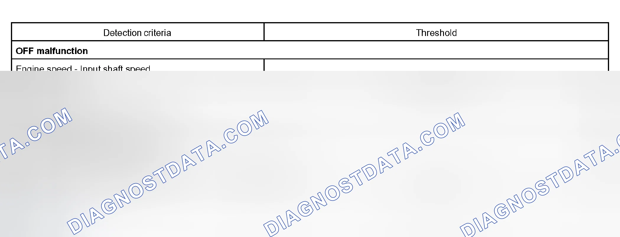 Scheme 324: TYPICAL MALFUNCTION THRESHOLDS