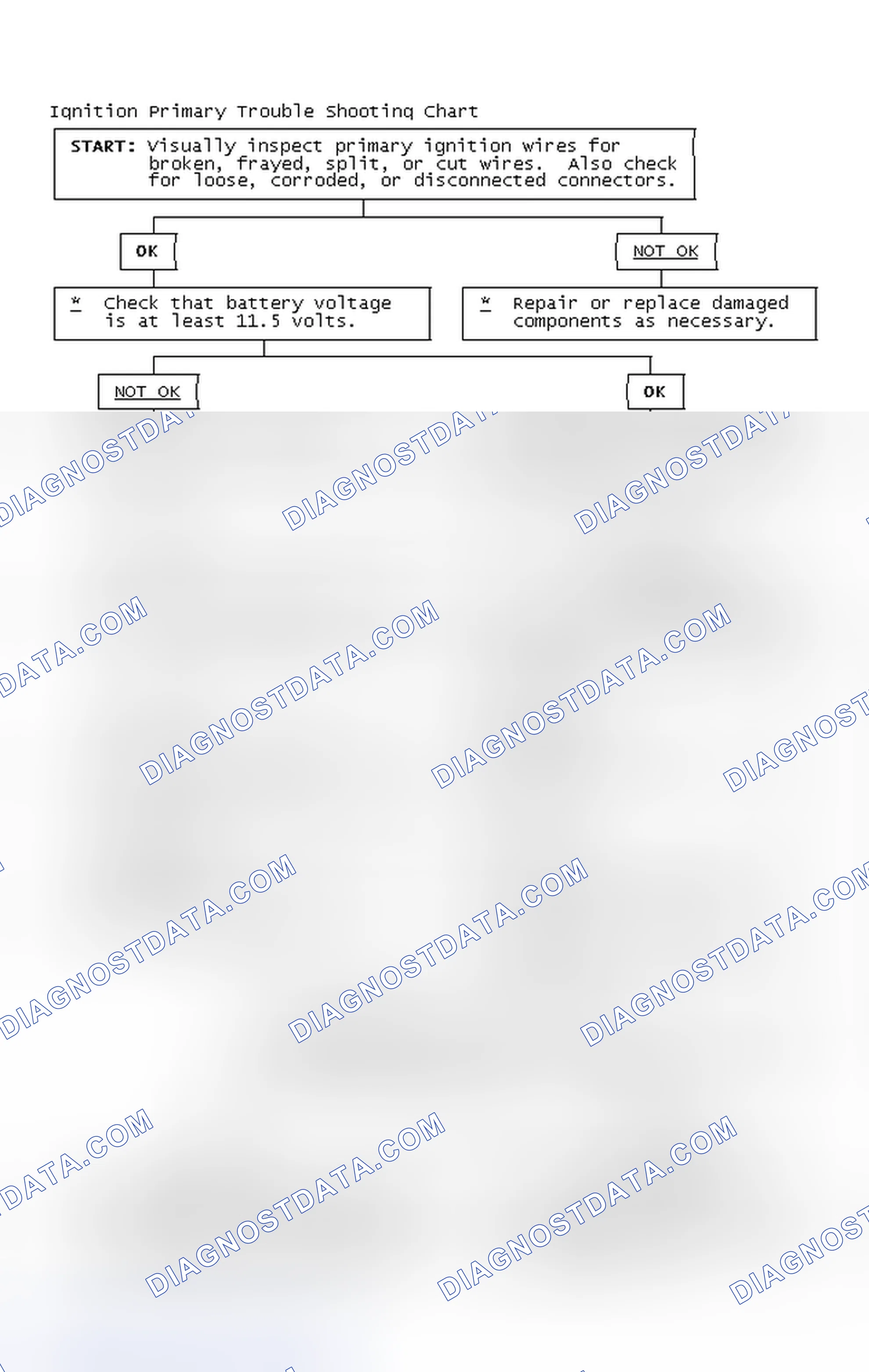 Scheme 4: Ignition Primary Trouble Shooting Chart