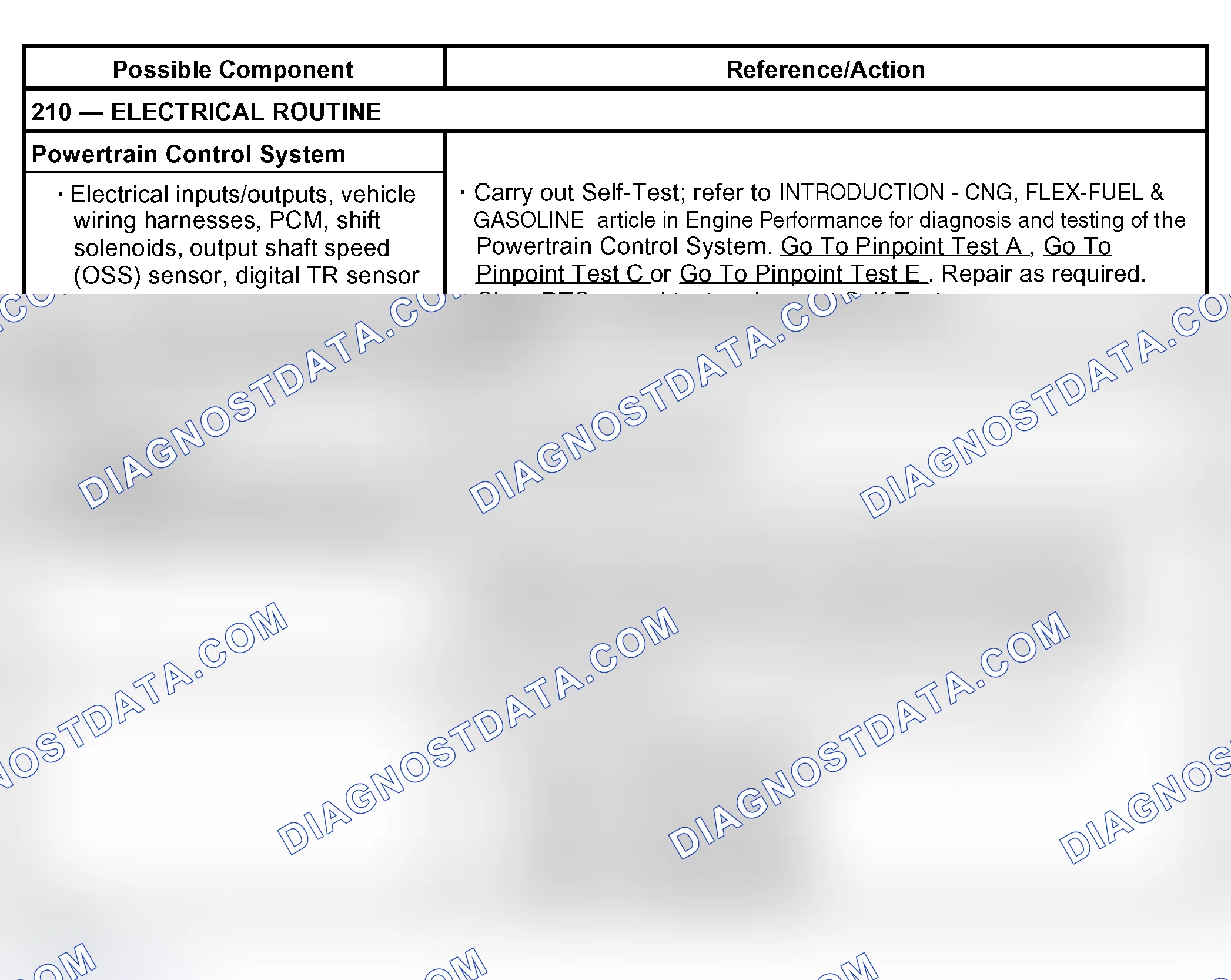 Scheme 53: Shift Concerns: Some/All Shifts Missing