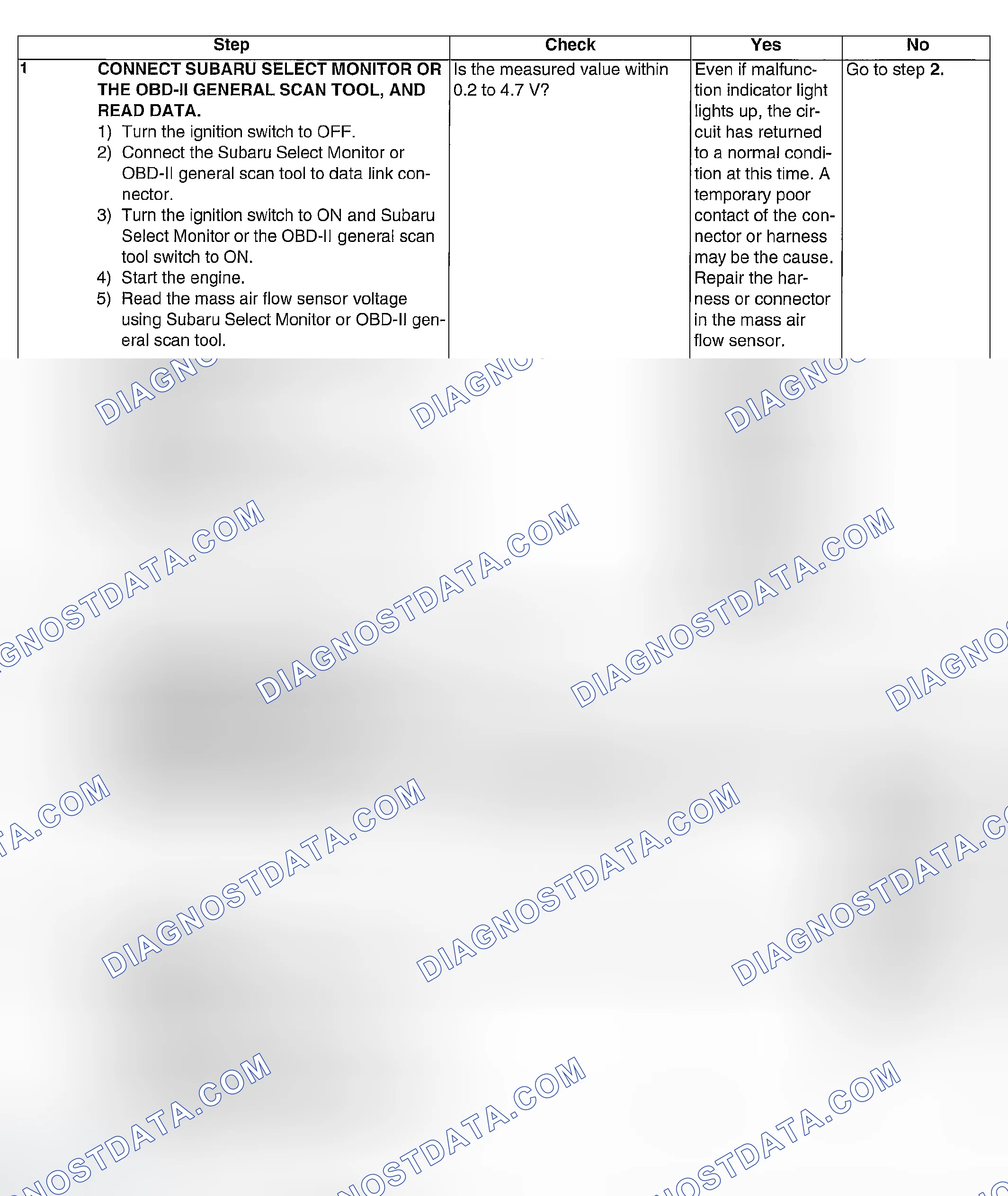 Scheme 858: DIAGNOSTIC PROCEDURE