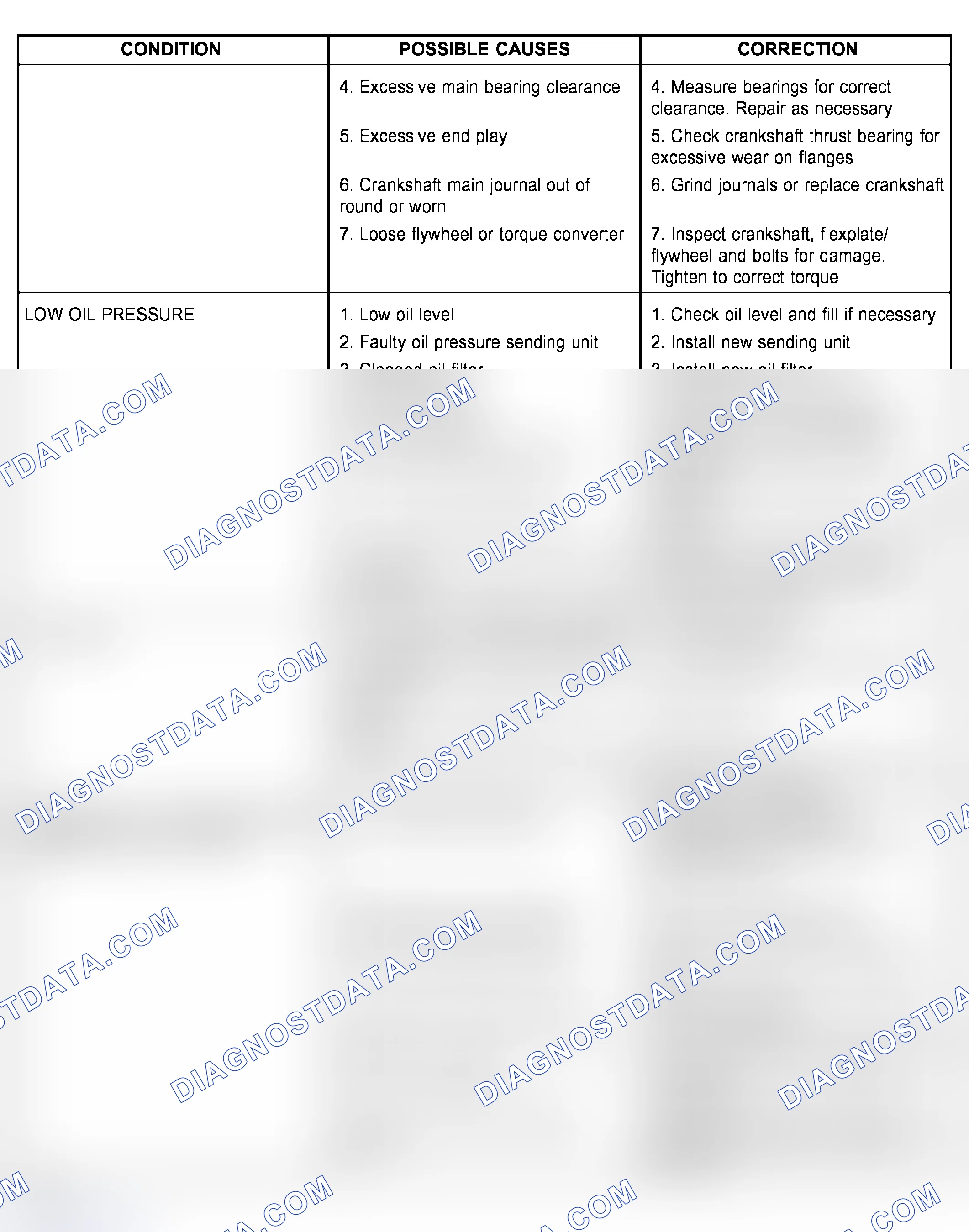 Scheme 503