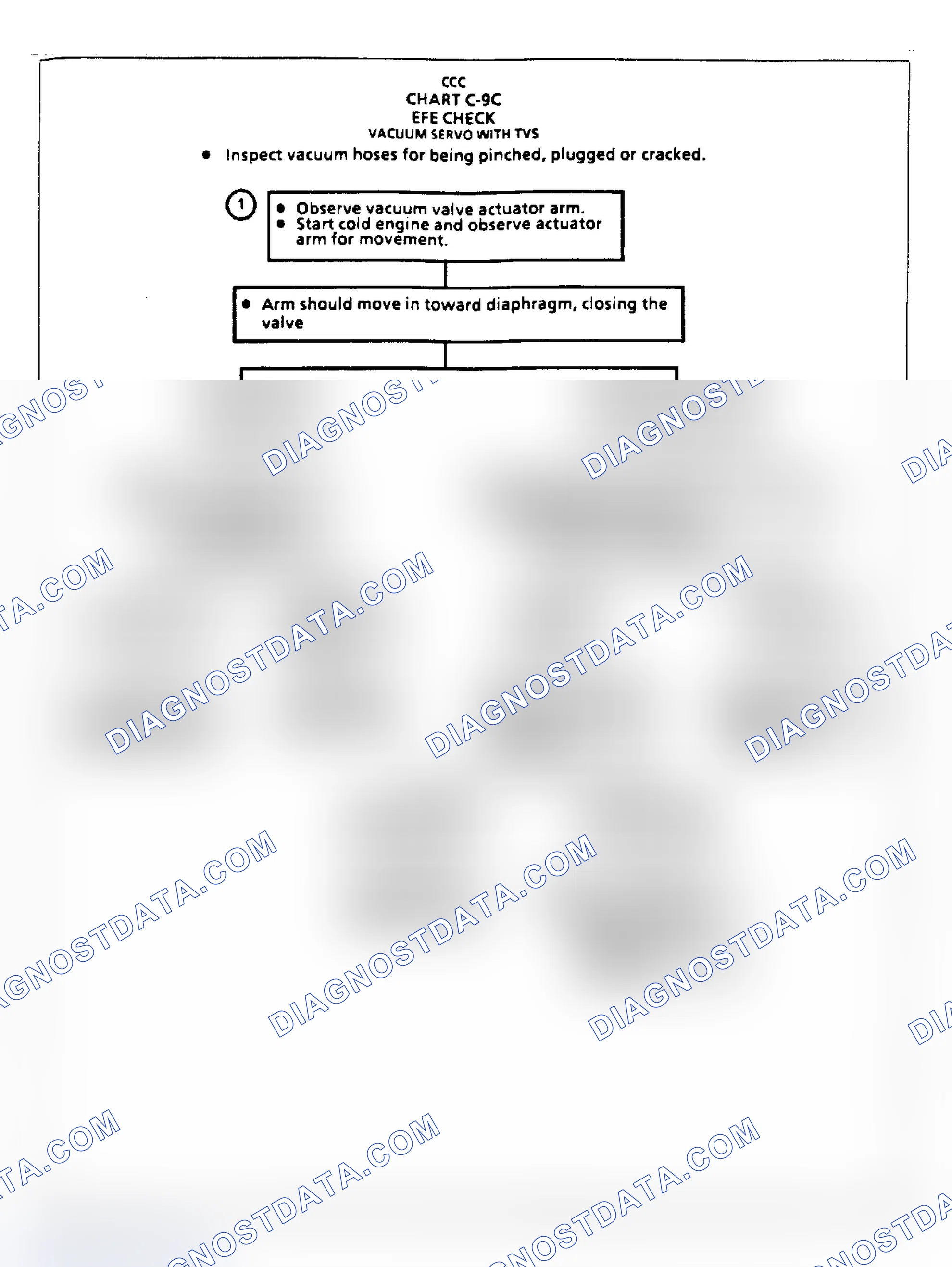Scheme 184: Flow Chart C9C - EFE Check