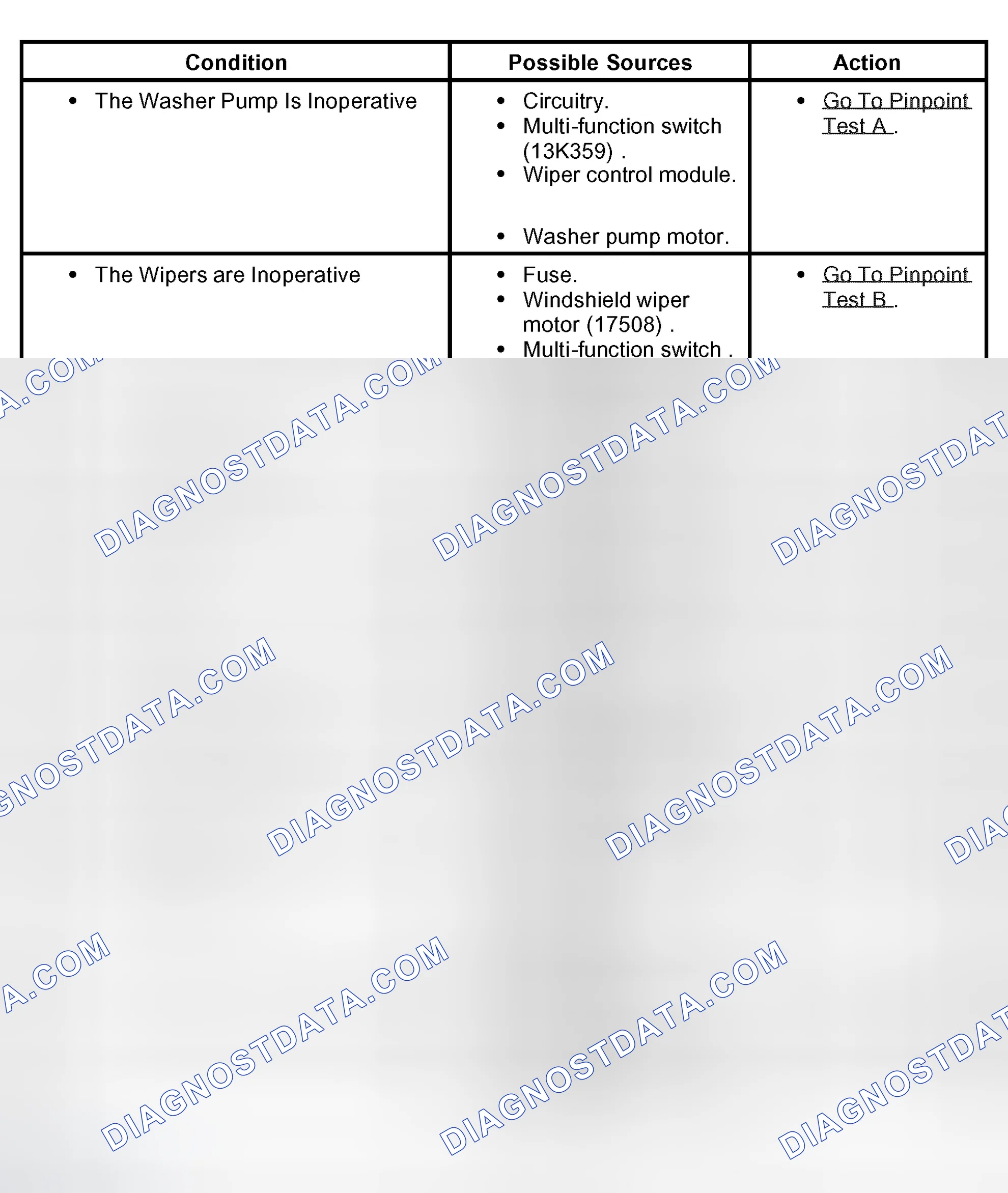 Scheme 18: Symptom Chart