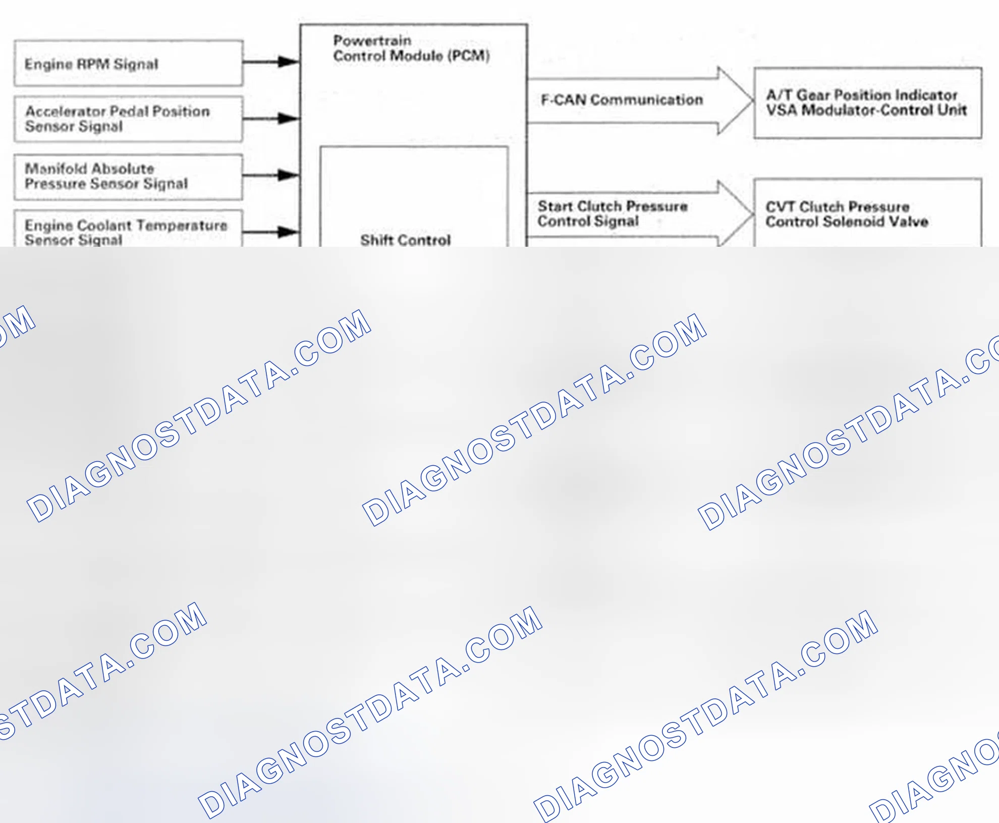 Scheme 290: Electronic Control